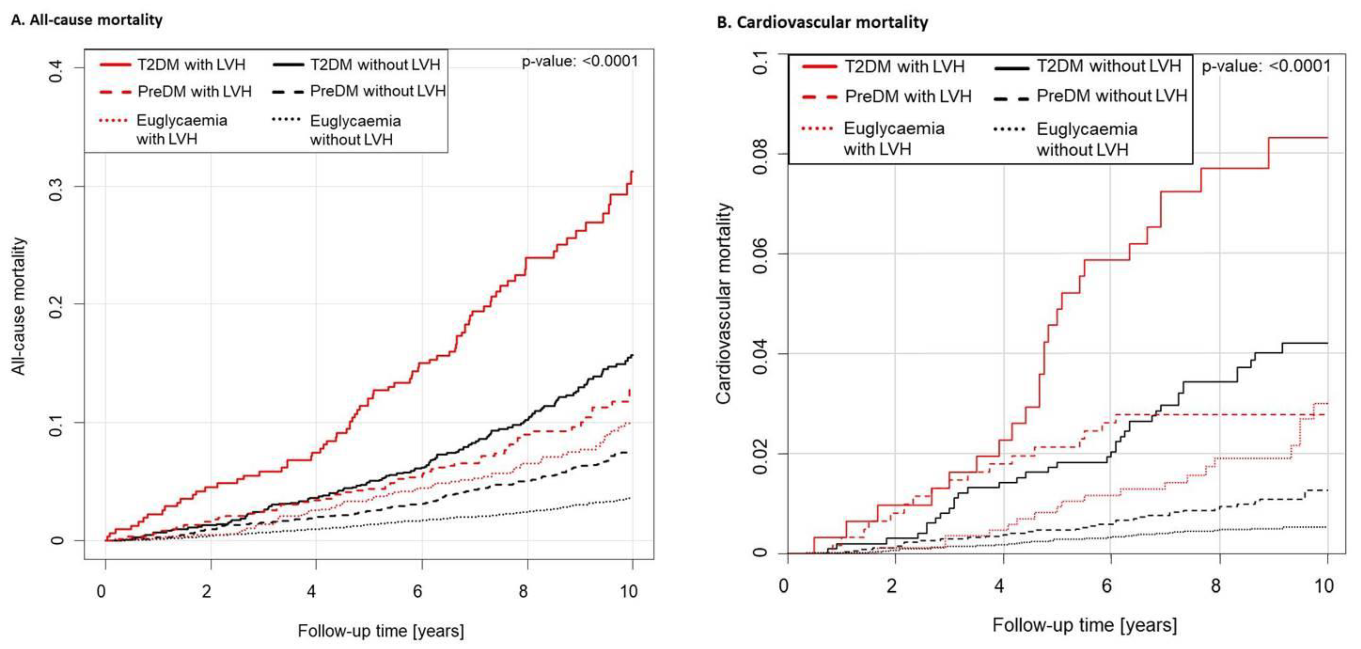 Jcm 10 03851 g002 Jcm 10 03851 g002