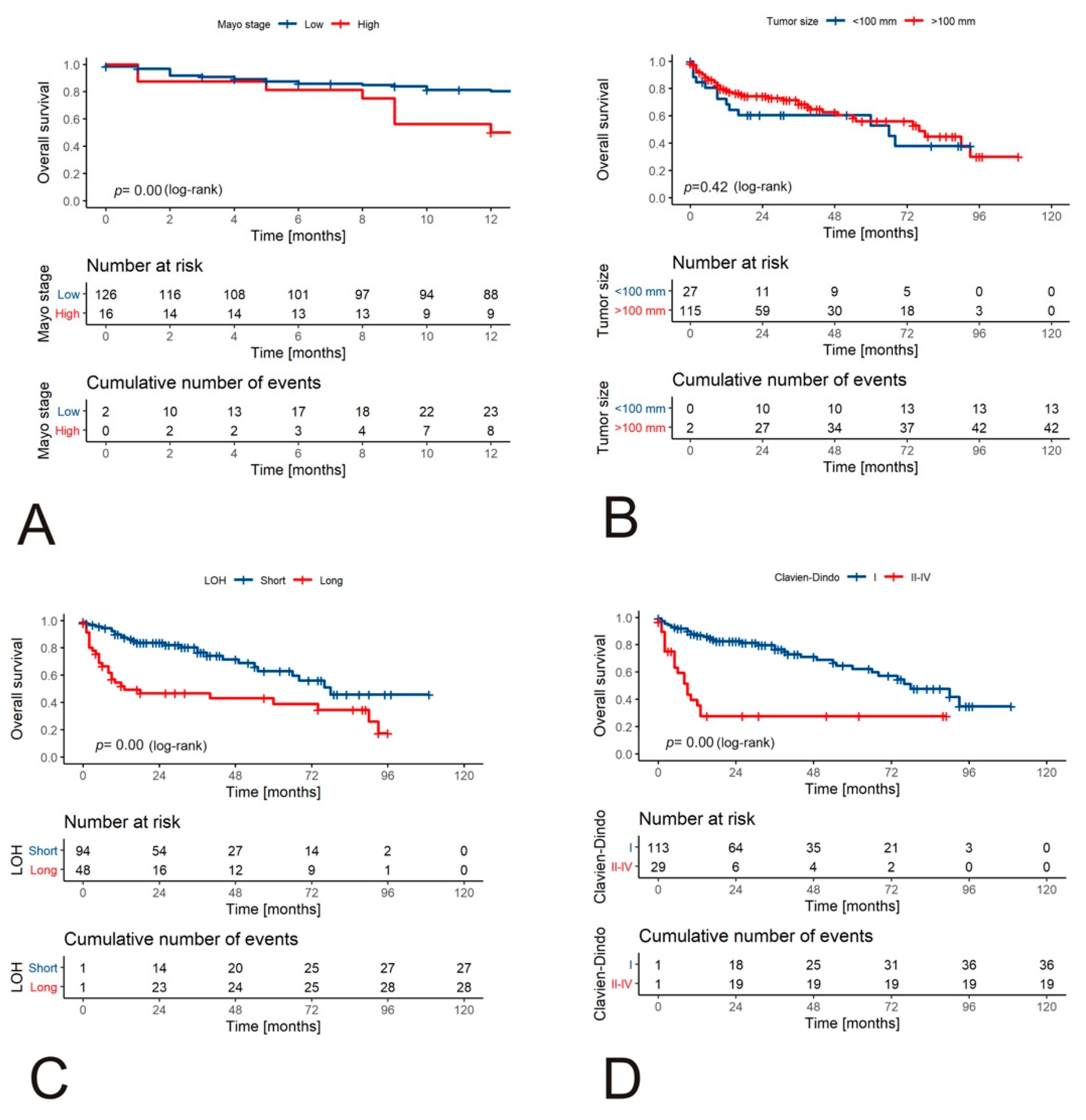 Jcm 10 03852 g002a Jcm 10 03852 g002a