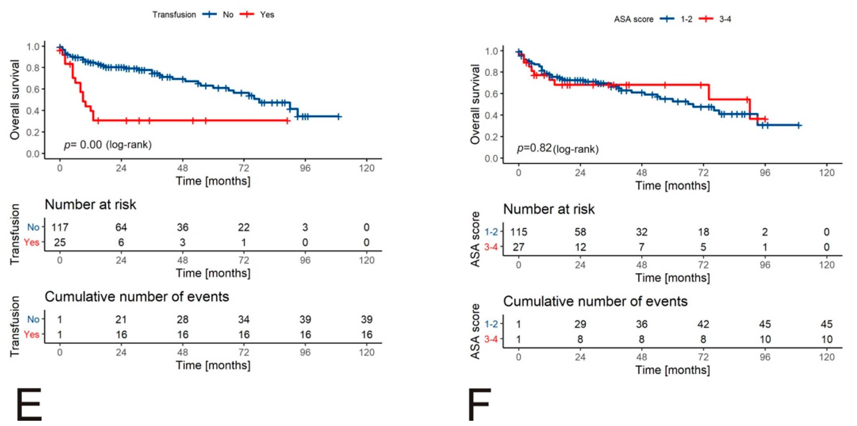 Jcm 10 03852 g002b Jcm 10 03852 g002b