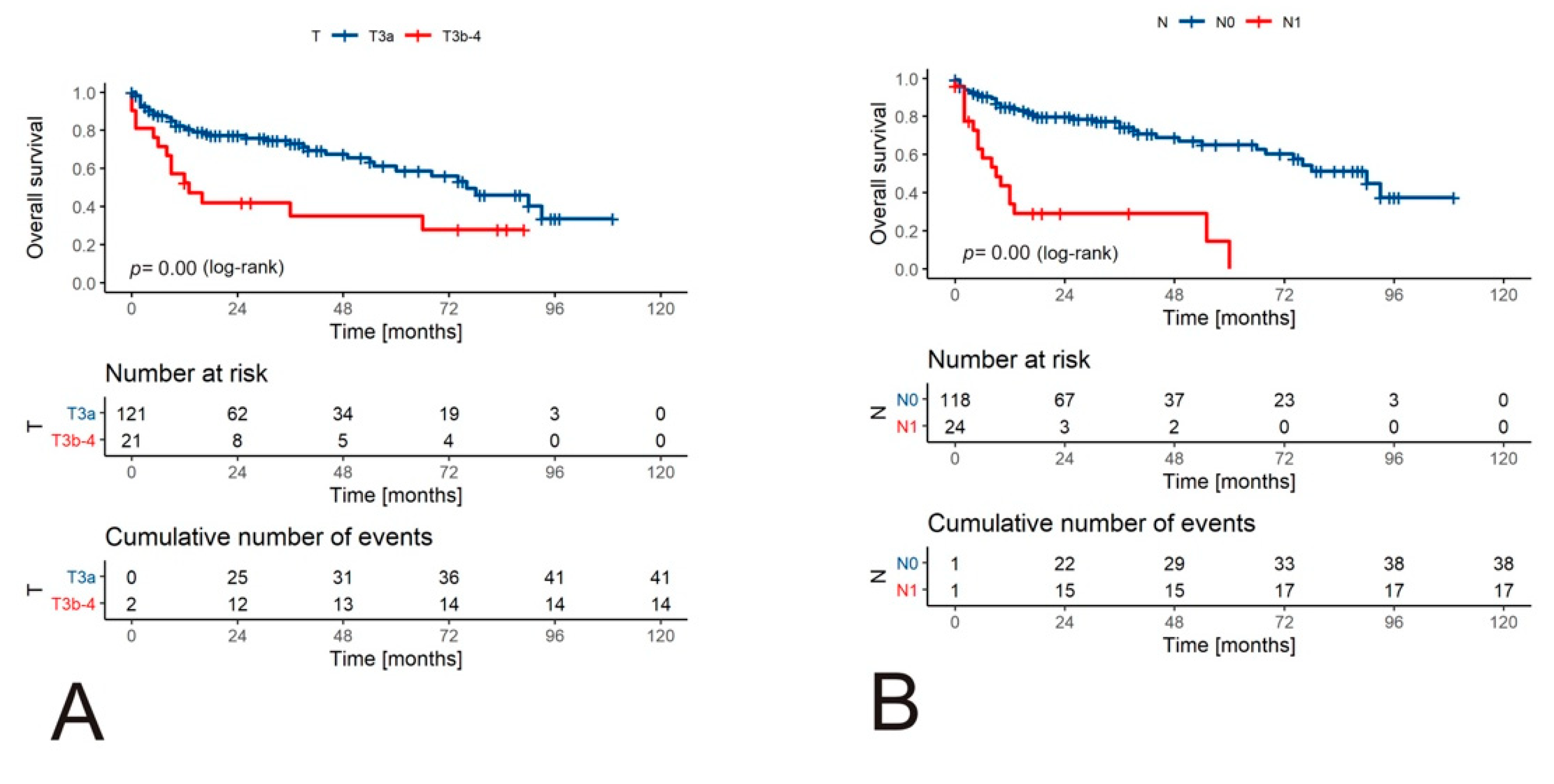 Jcm 10 03852 g003a Jcm 10 03852 g003a