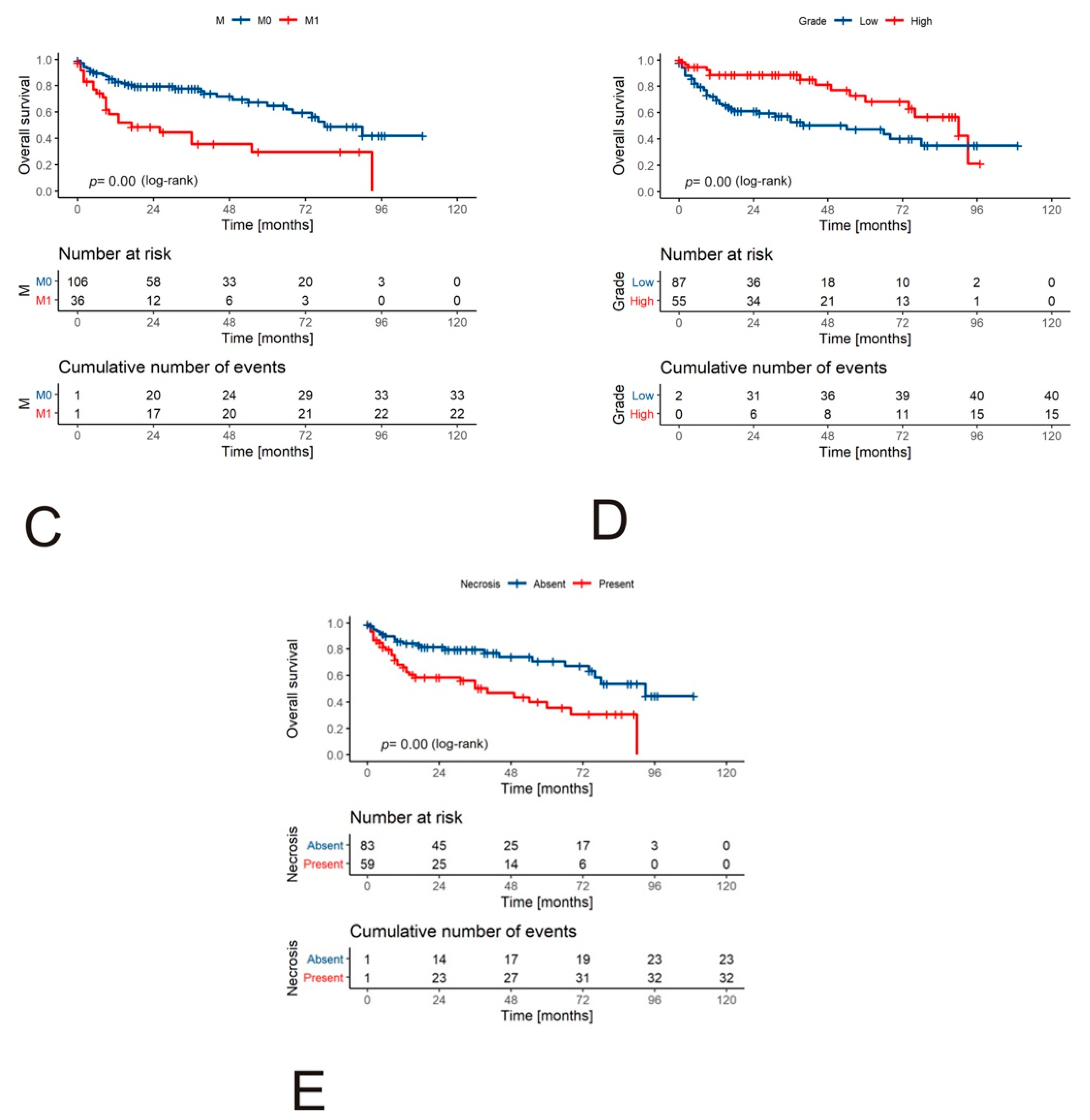 Jcm 10 03852 g003b Jcm 10 03852 g003b