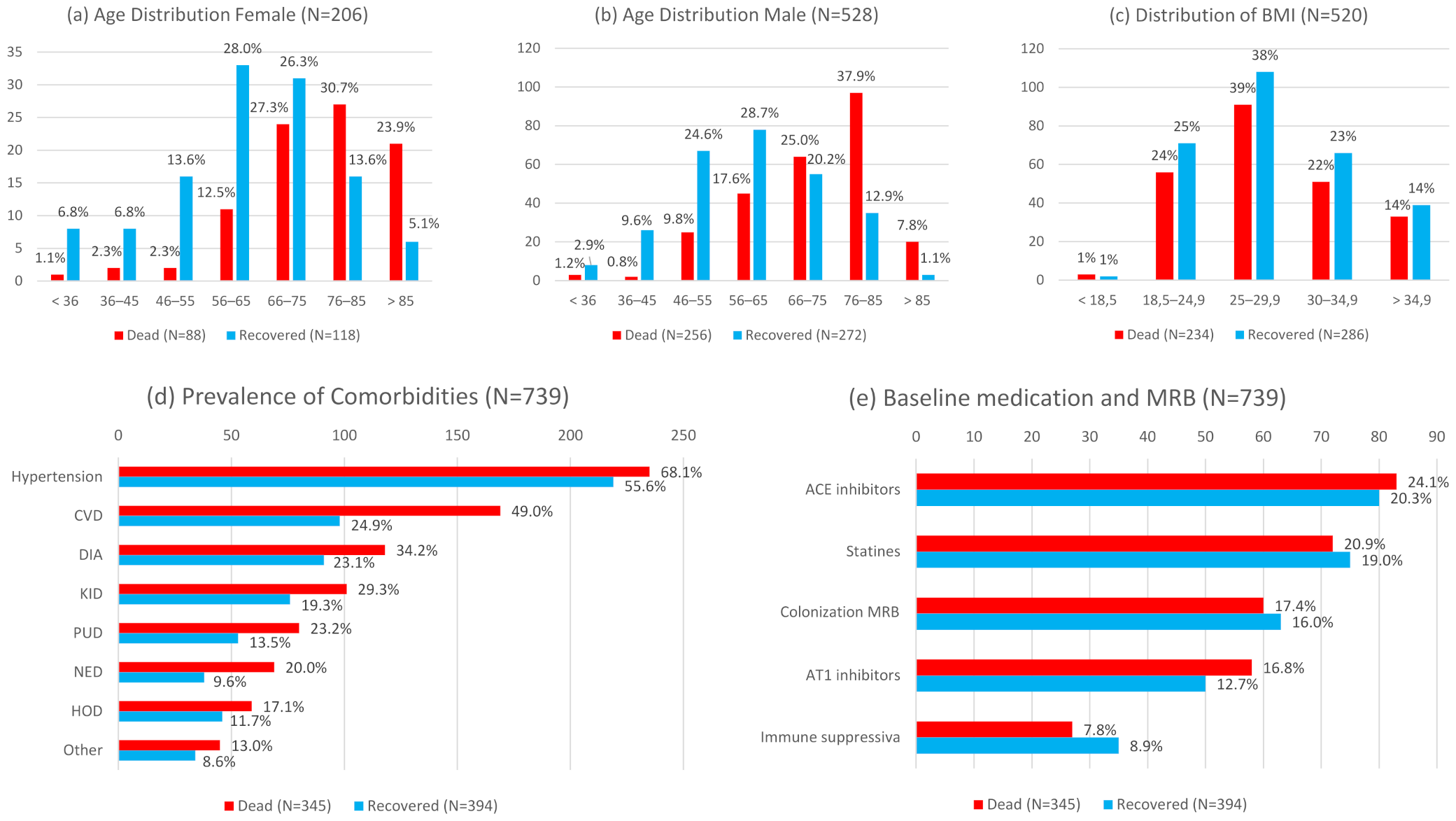 Jcm 10 03855 g001 550