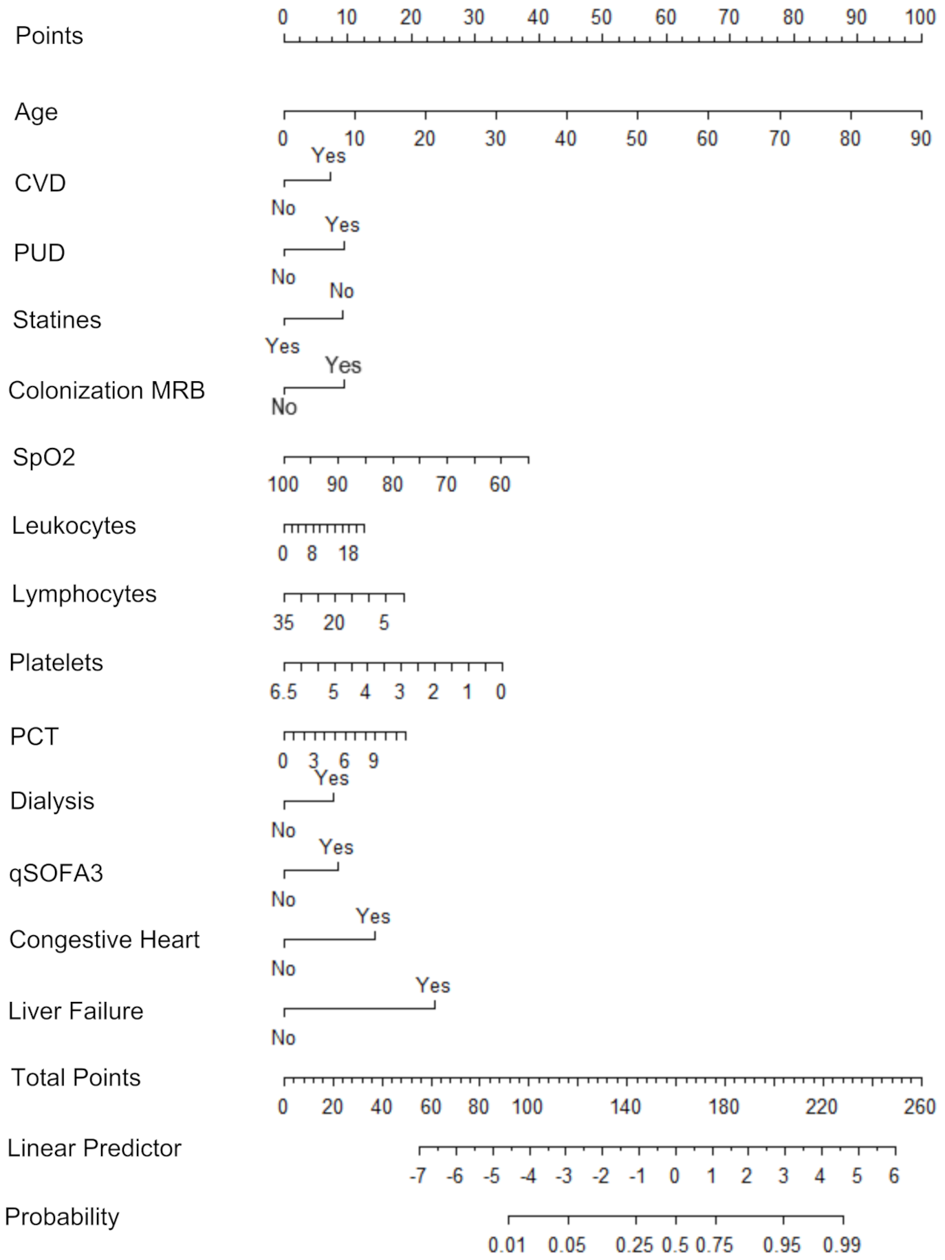 Jcm 10 03855 g002 550