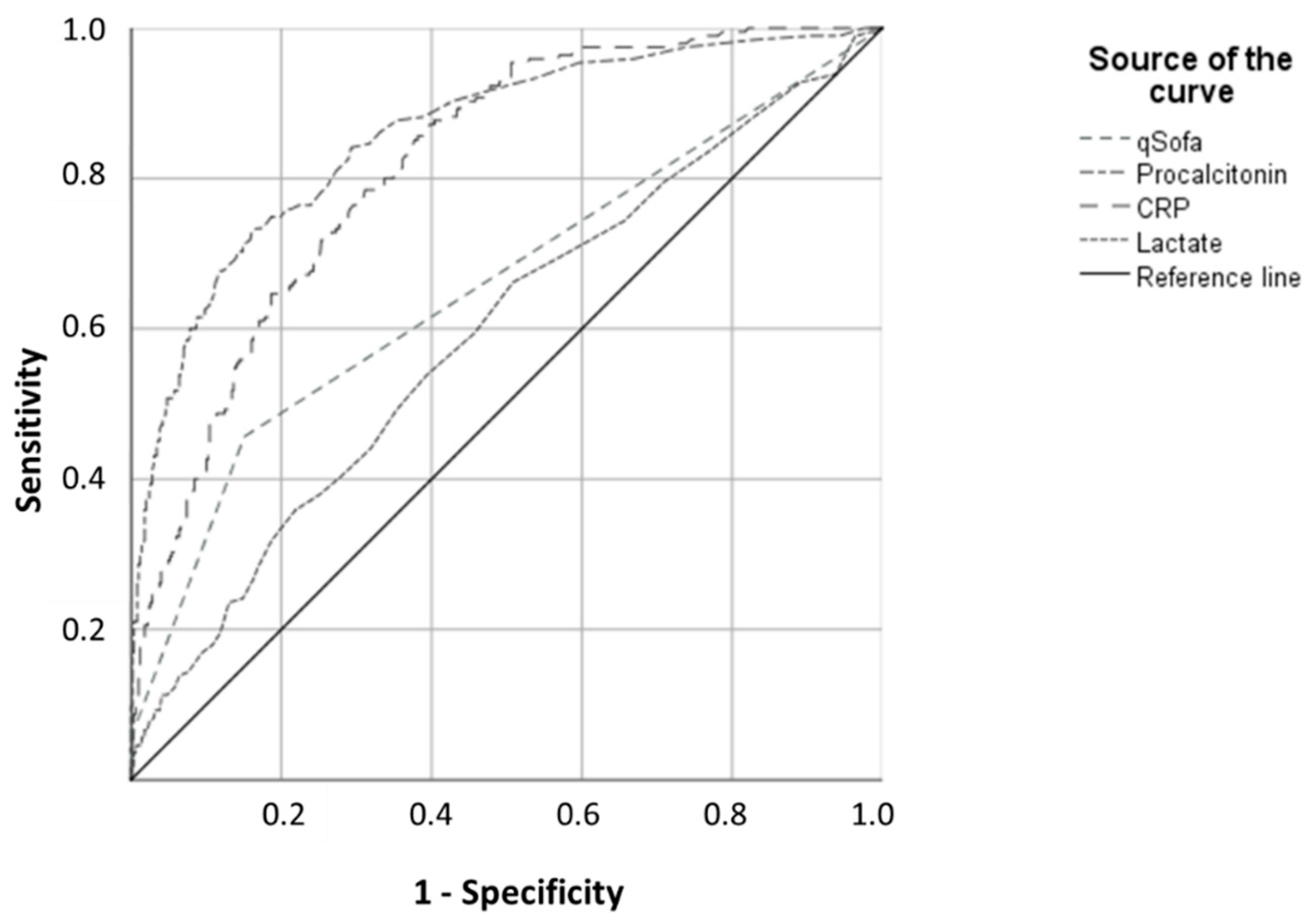 Jcm 10 03869 g001 550