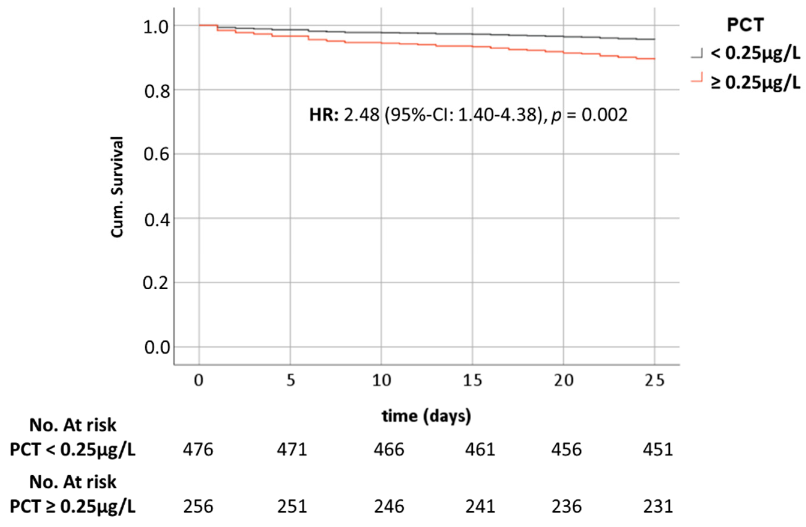 Jcm 10 03869 g002 550