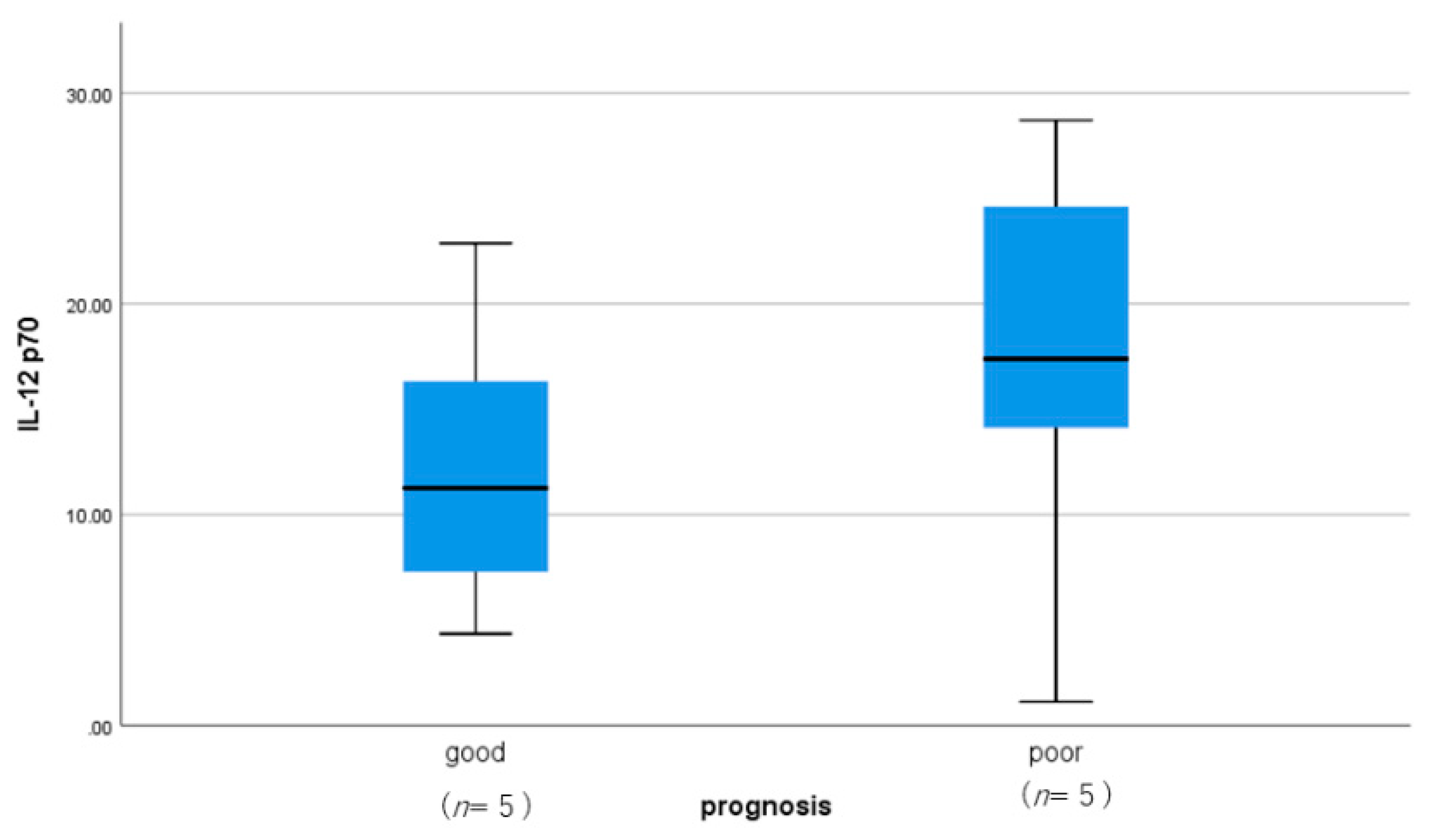 Jcm 10 03873 g004 Jcm 10 03873 g004