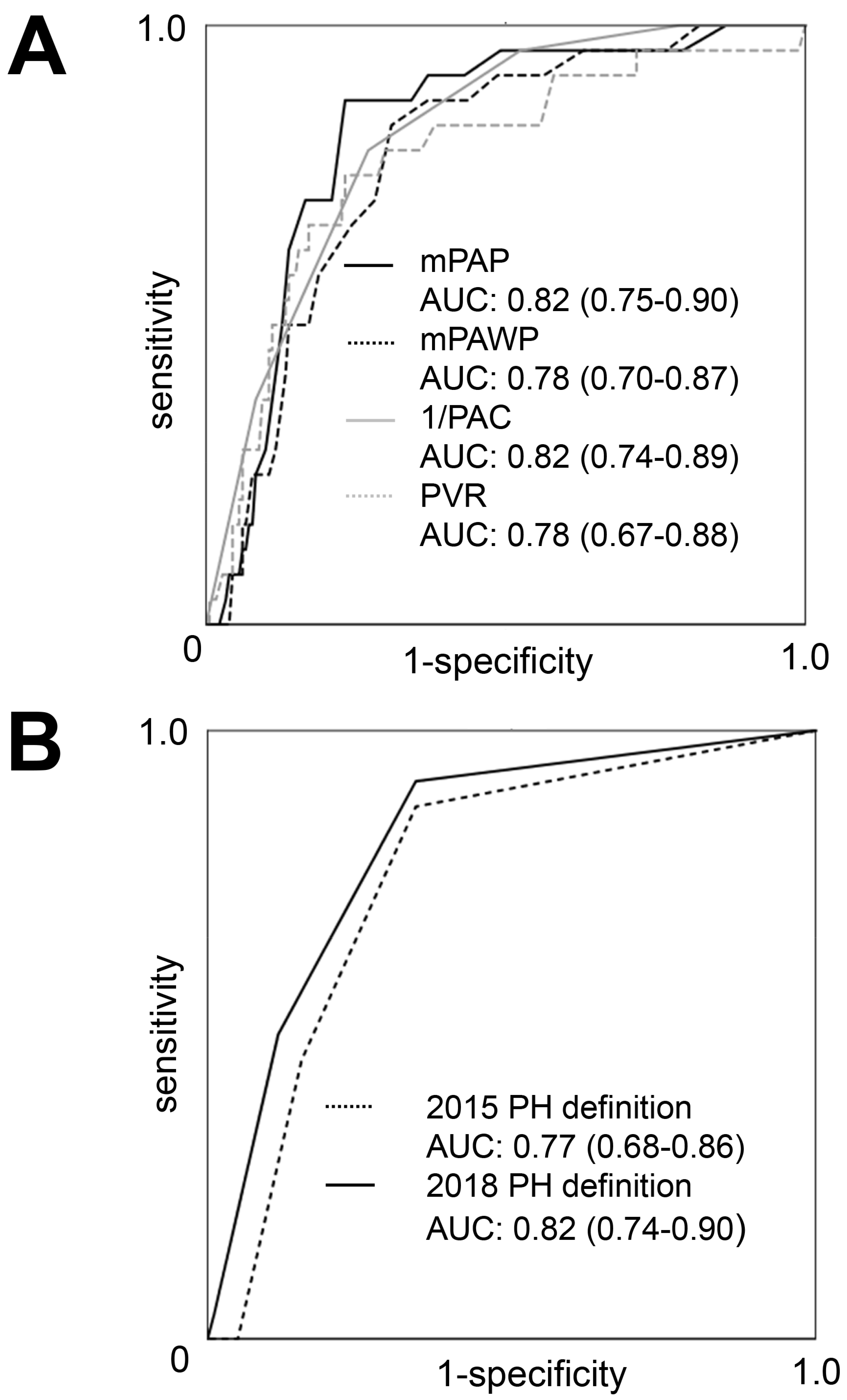 Jcm 10 03878 g003 550