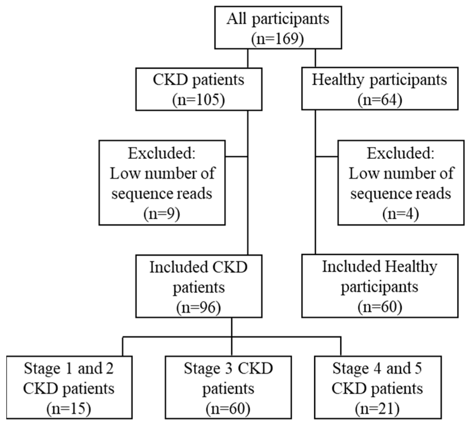 Jcm 10 03881 g001 550