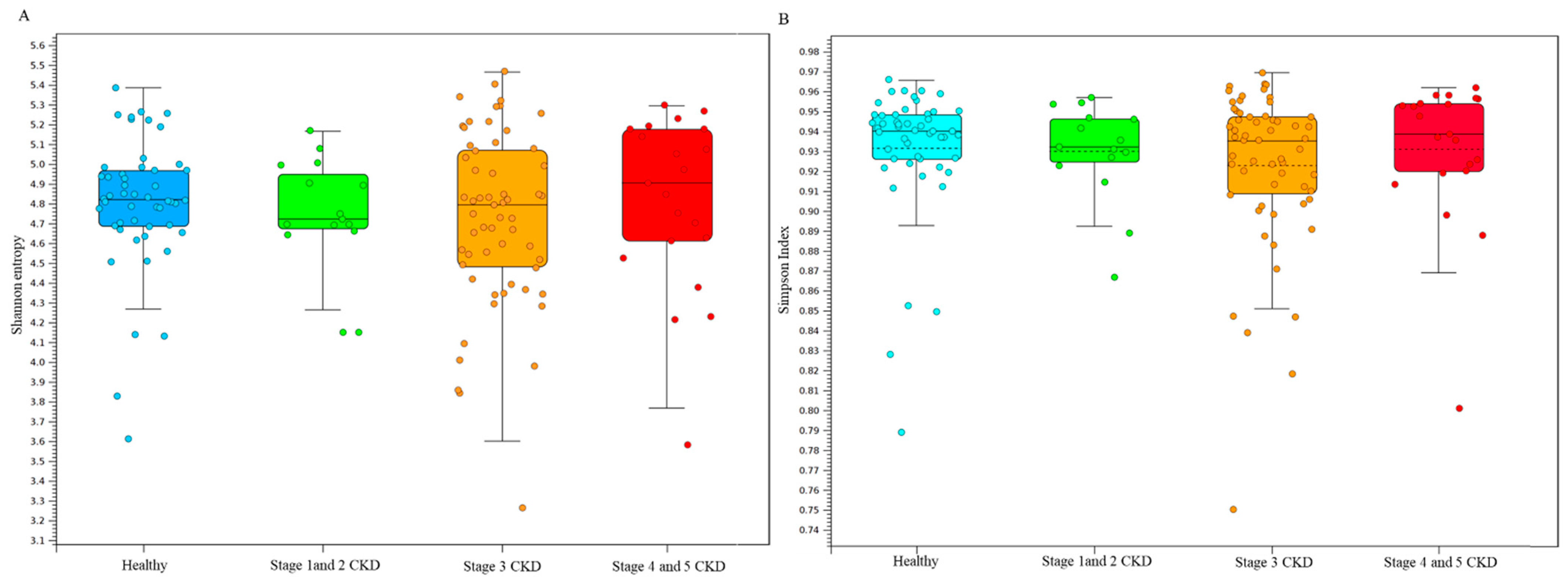 Jcm 10 03881 g002 550