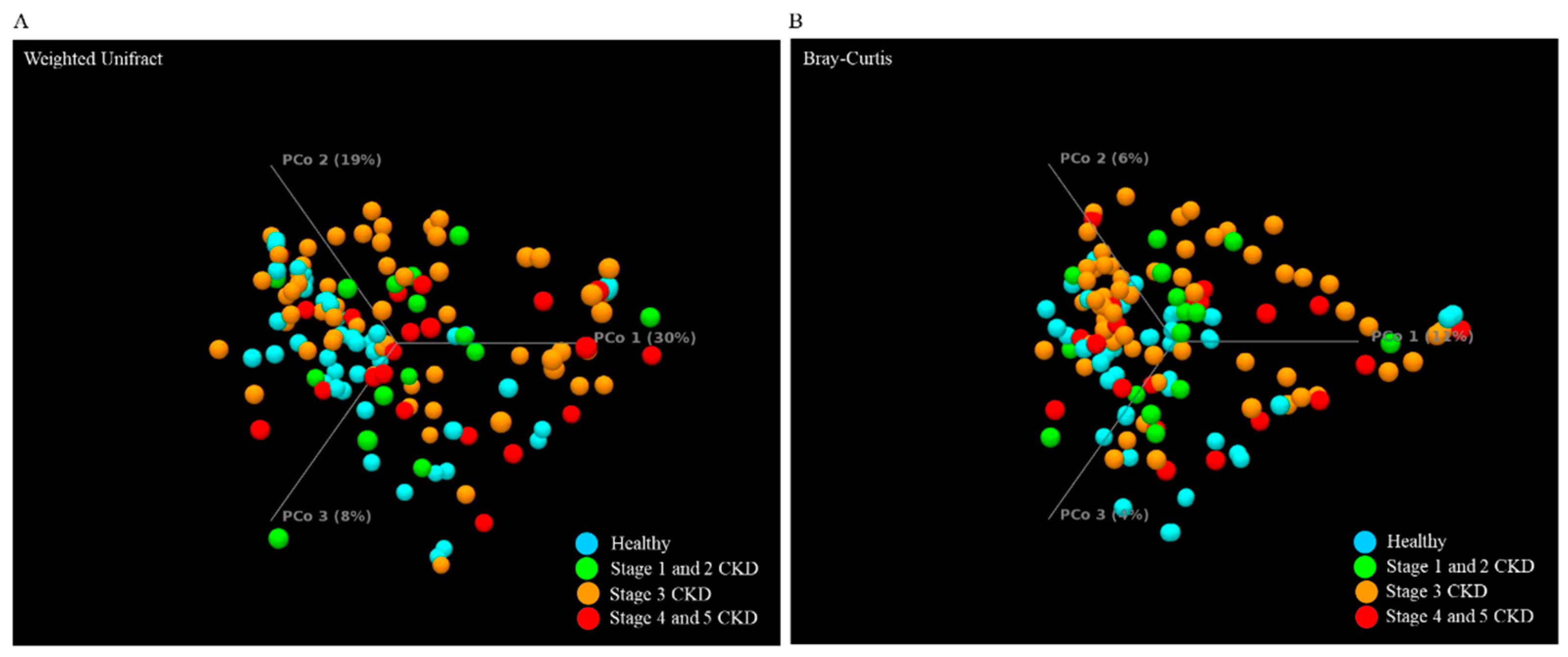Jcm 10 03881 g003 550