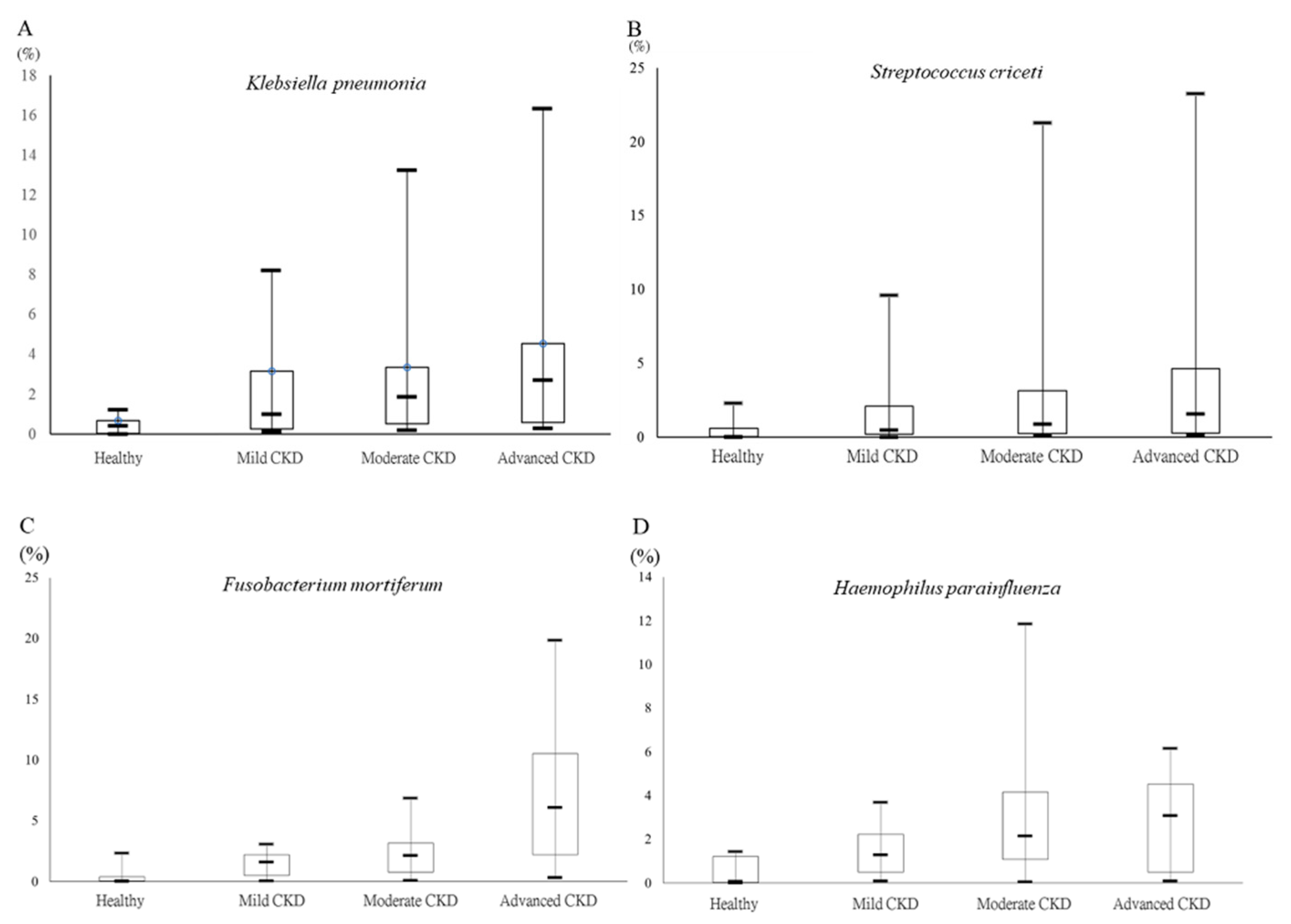 Jcm 10 03881 g005 550