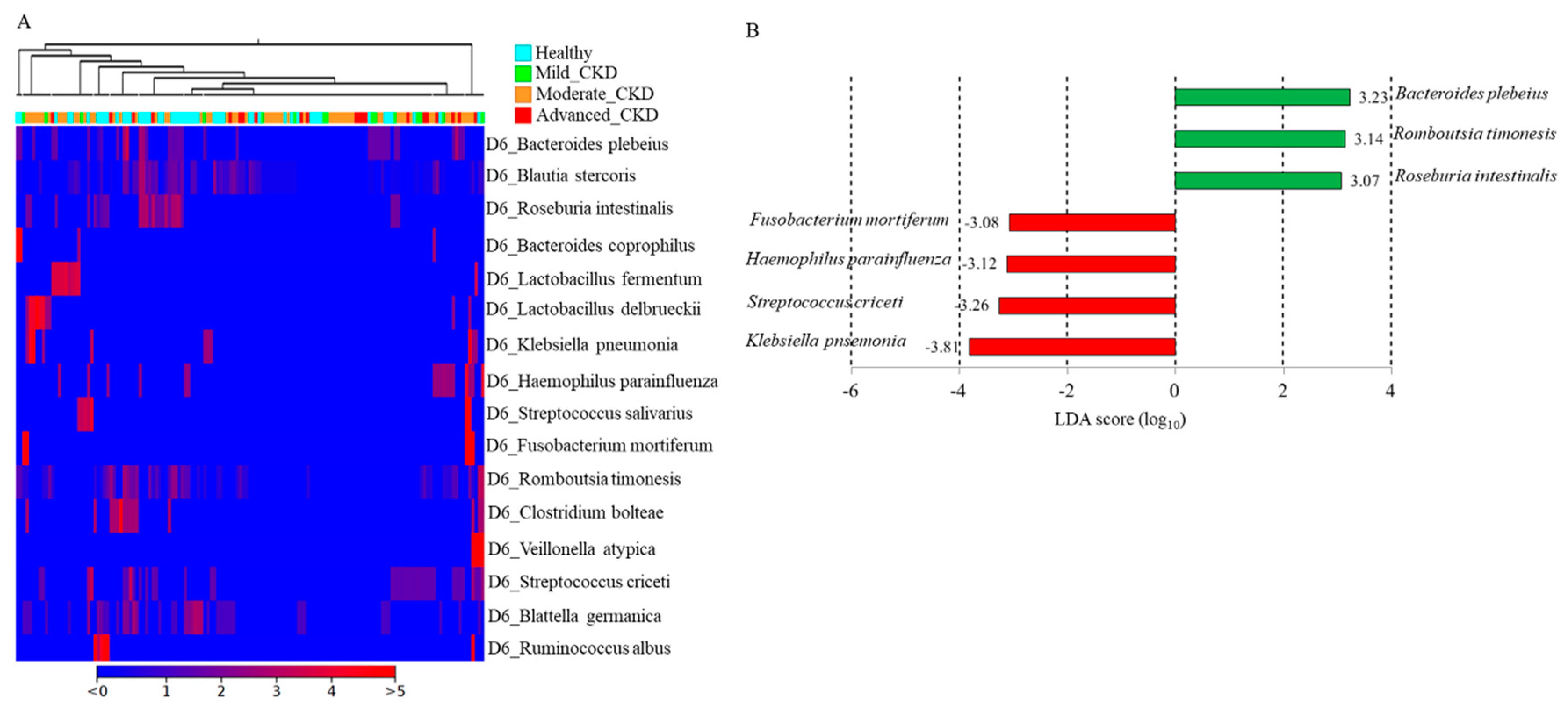 Jcm 10 03881 g006 550