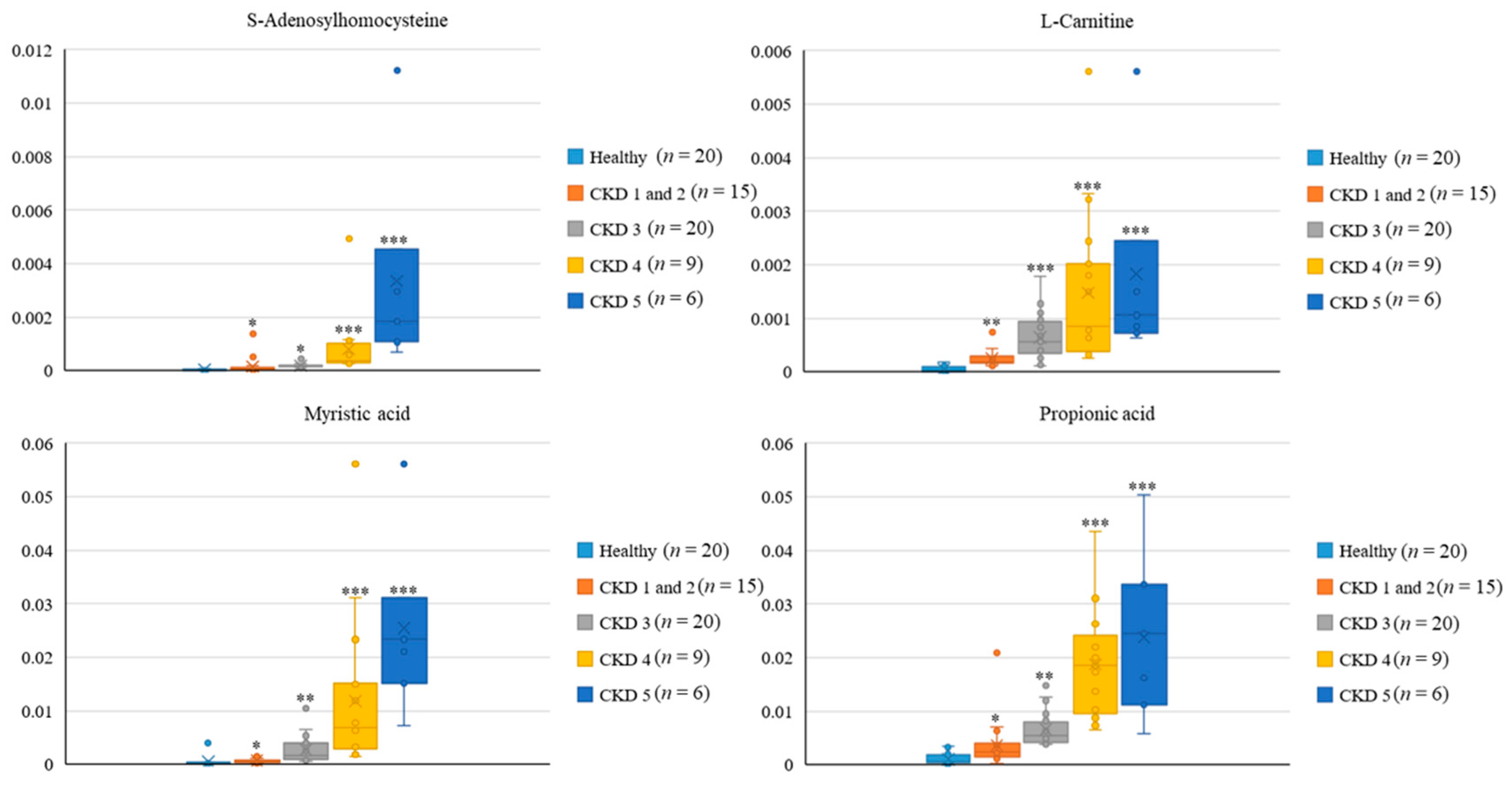 Jcm 10 03881 g007 550