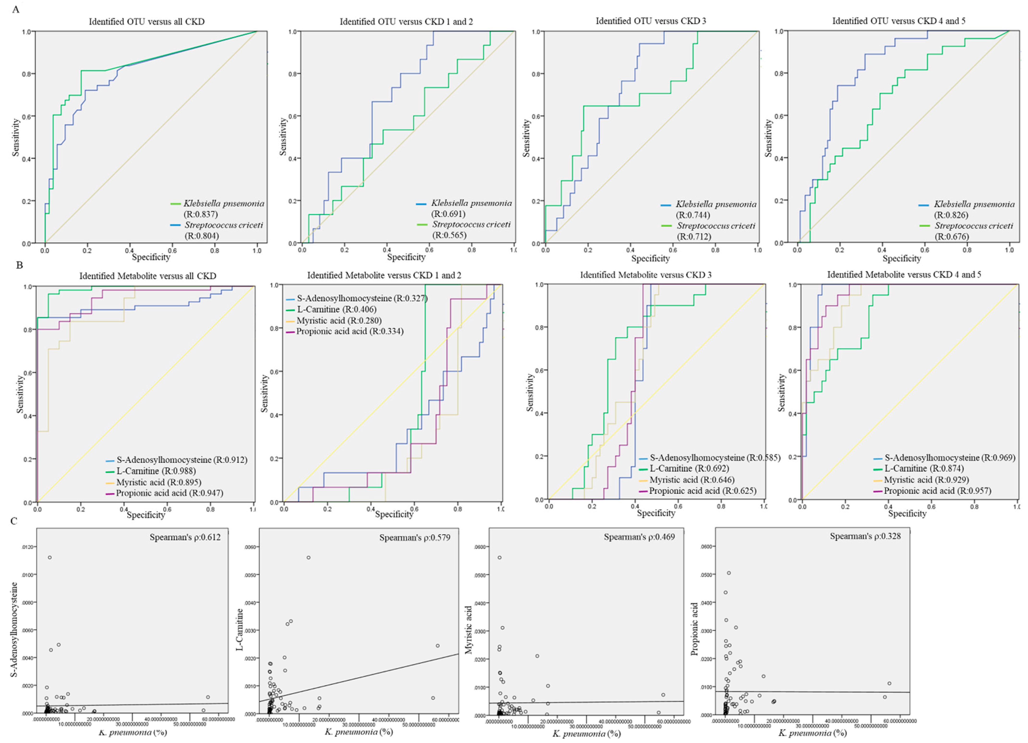 Jcm 10 03881 g008 550