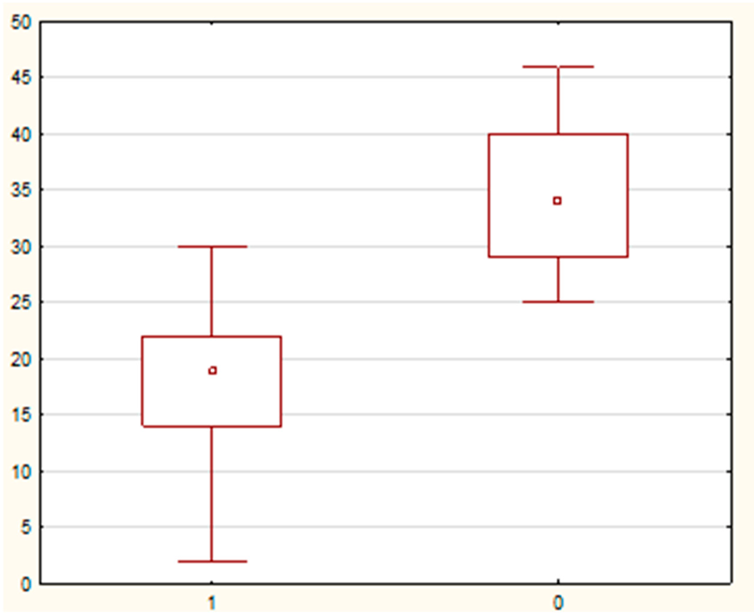 Jcm 10 03886 g004 550