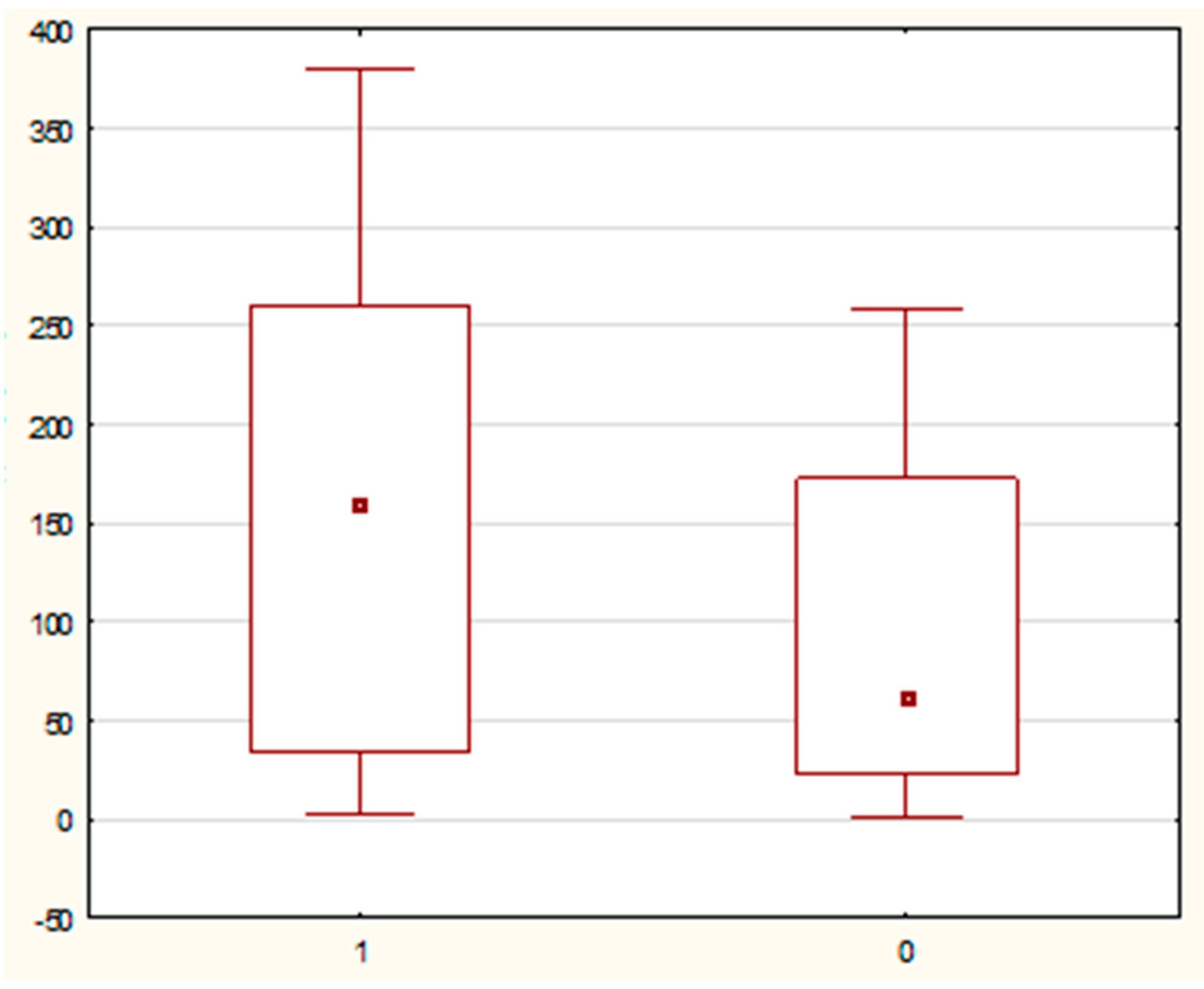 Jcm 10 03886 g005 550