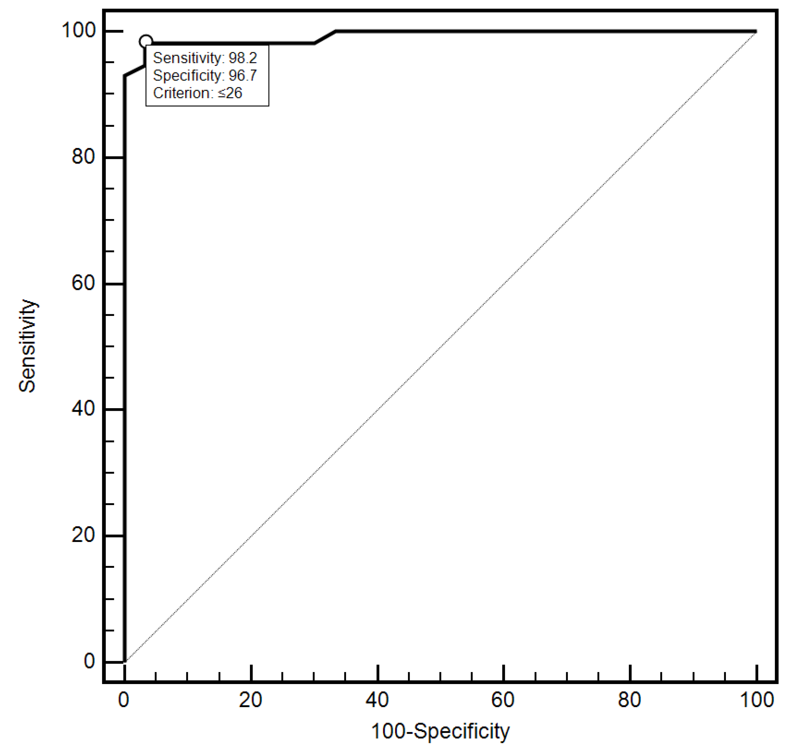 Jcm 10 03886 g007 550