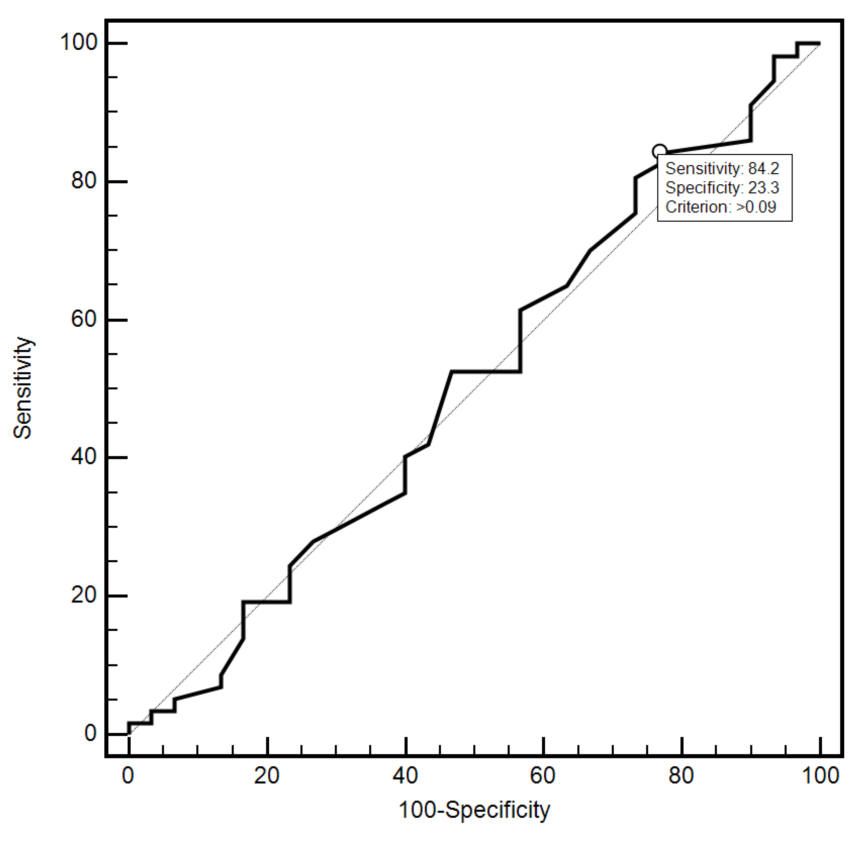 Jcm 10 03886 g008 550