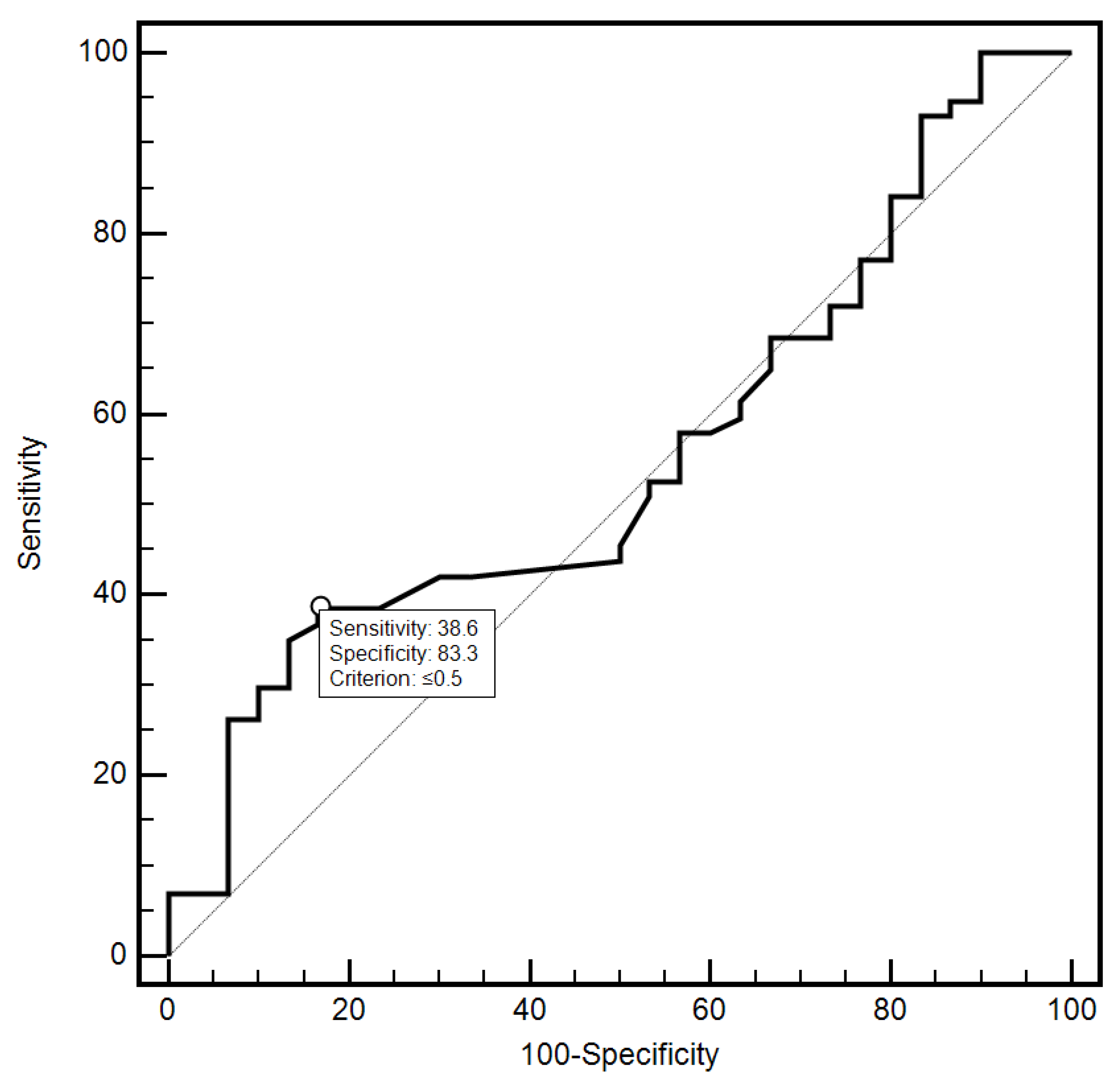 Jcm 10 03886 g009 550