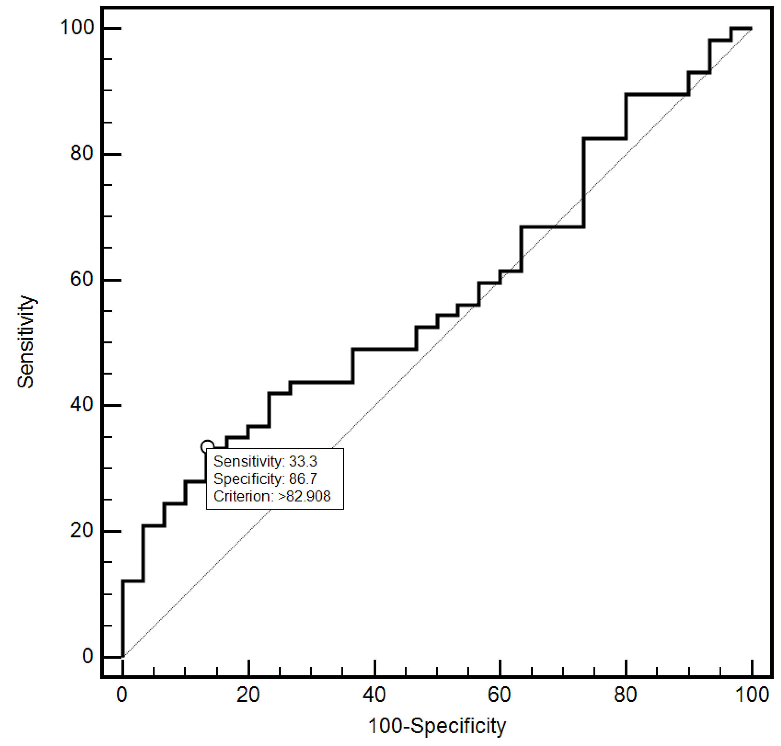 Jcm 10 03886 g010 550