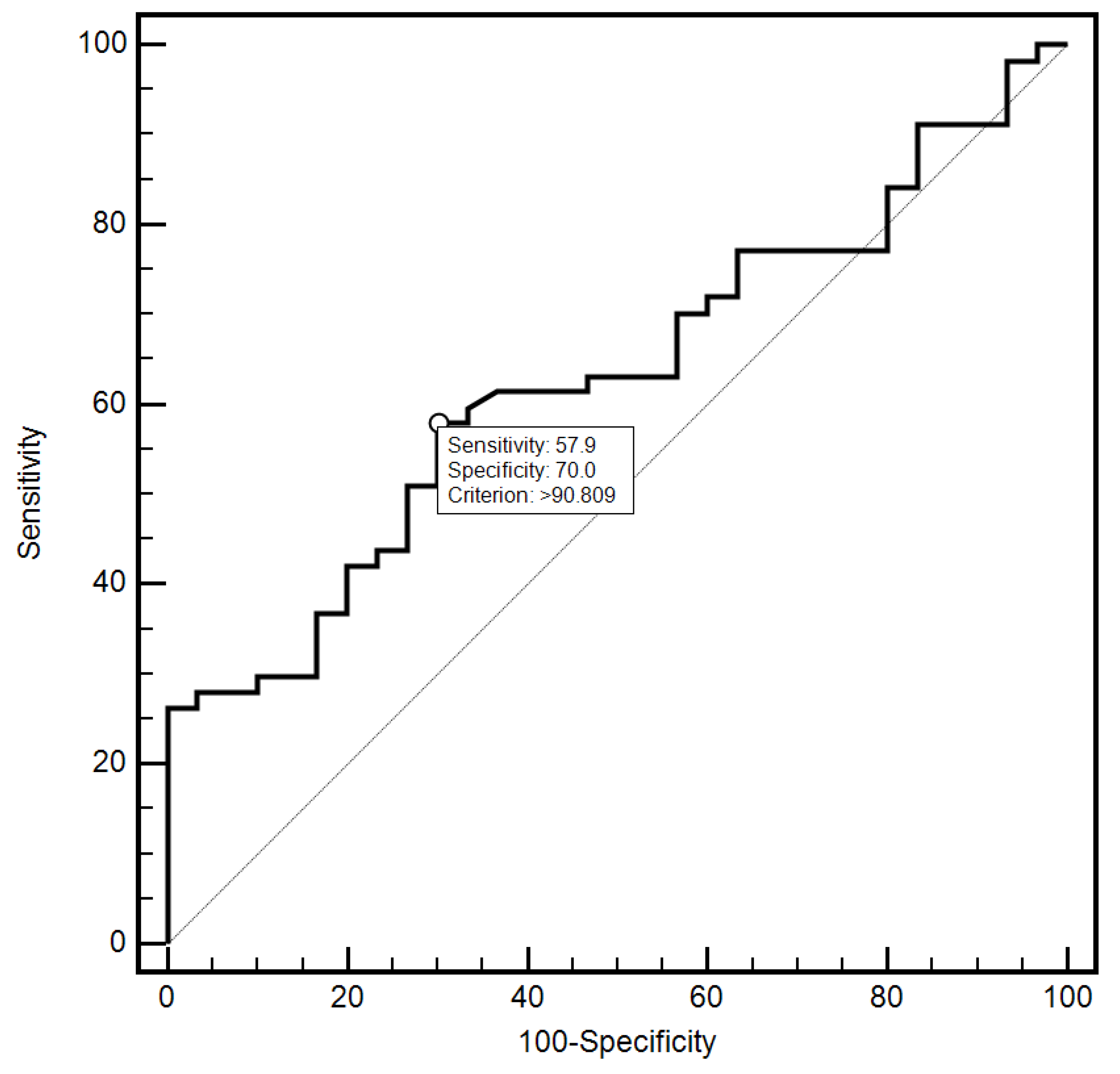 Jcm 10 03886 g011 550