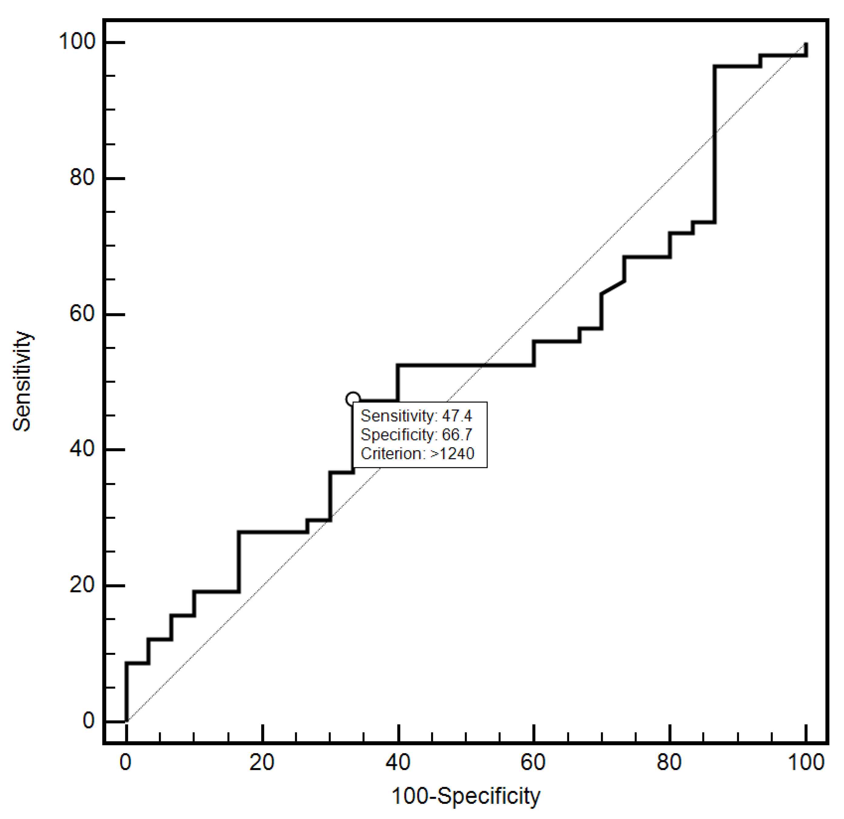 Jcm 10 03886 g012 550