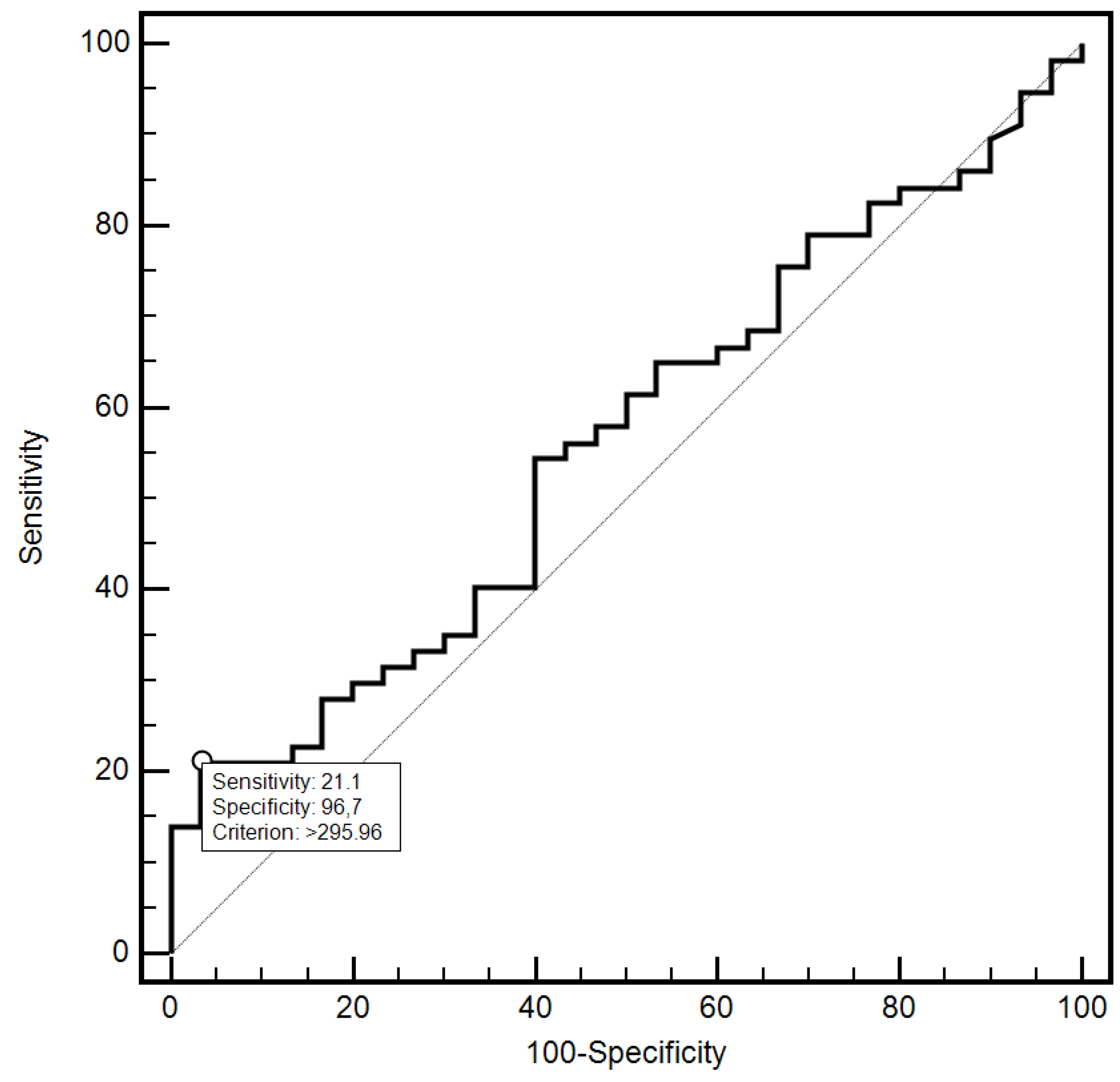 Jcm 10 03886 g013 550