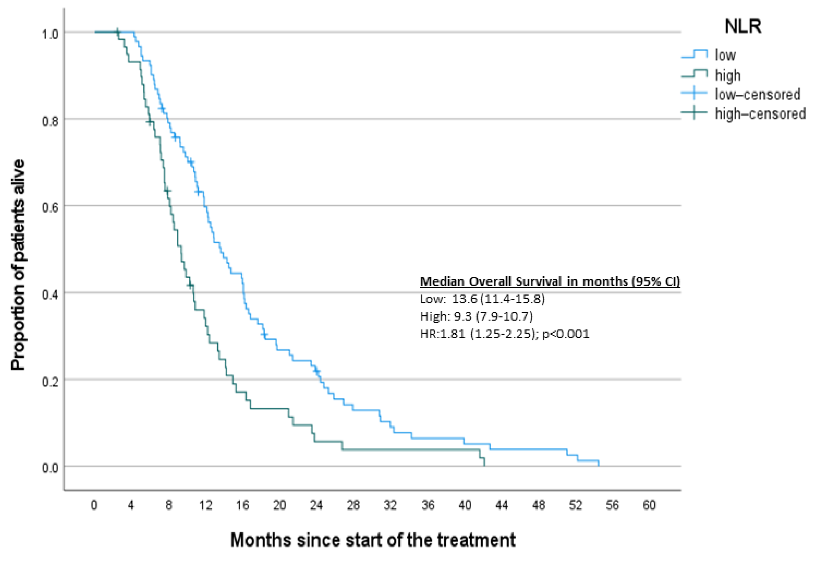 Jcm 10 03902 g002 550