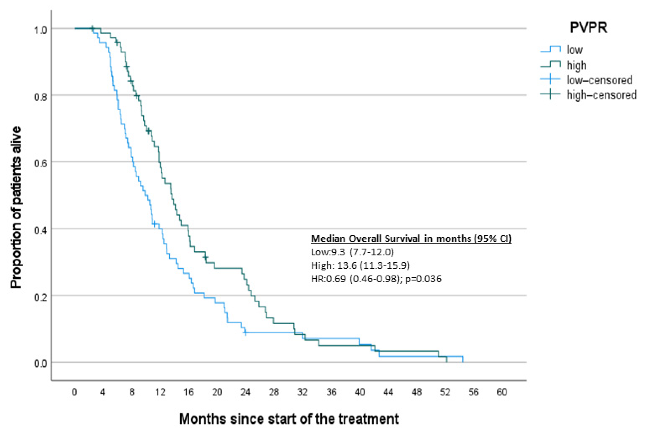 Jcm 10 03902 g003 550