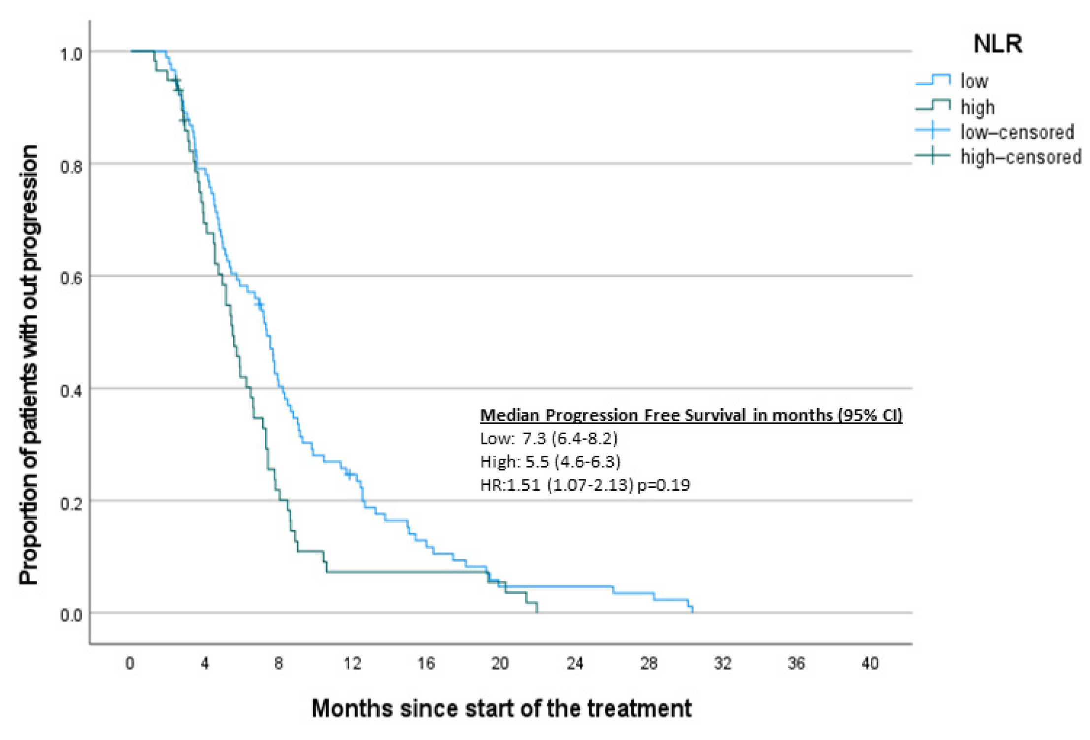 Jcm 10 03902 g004 550