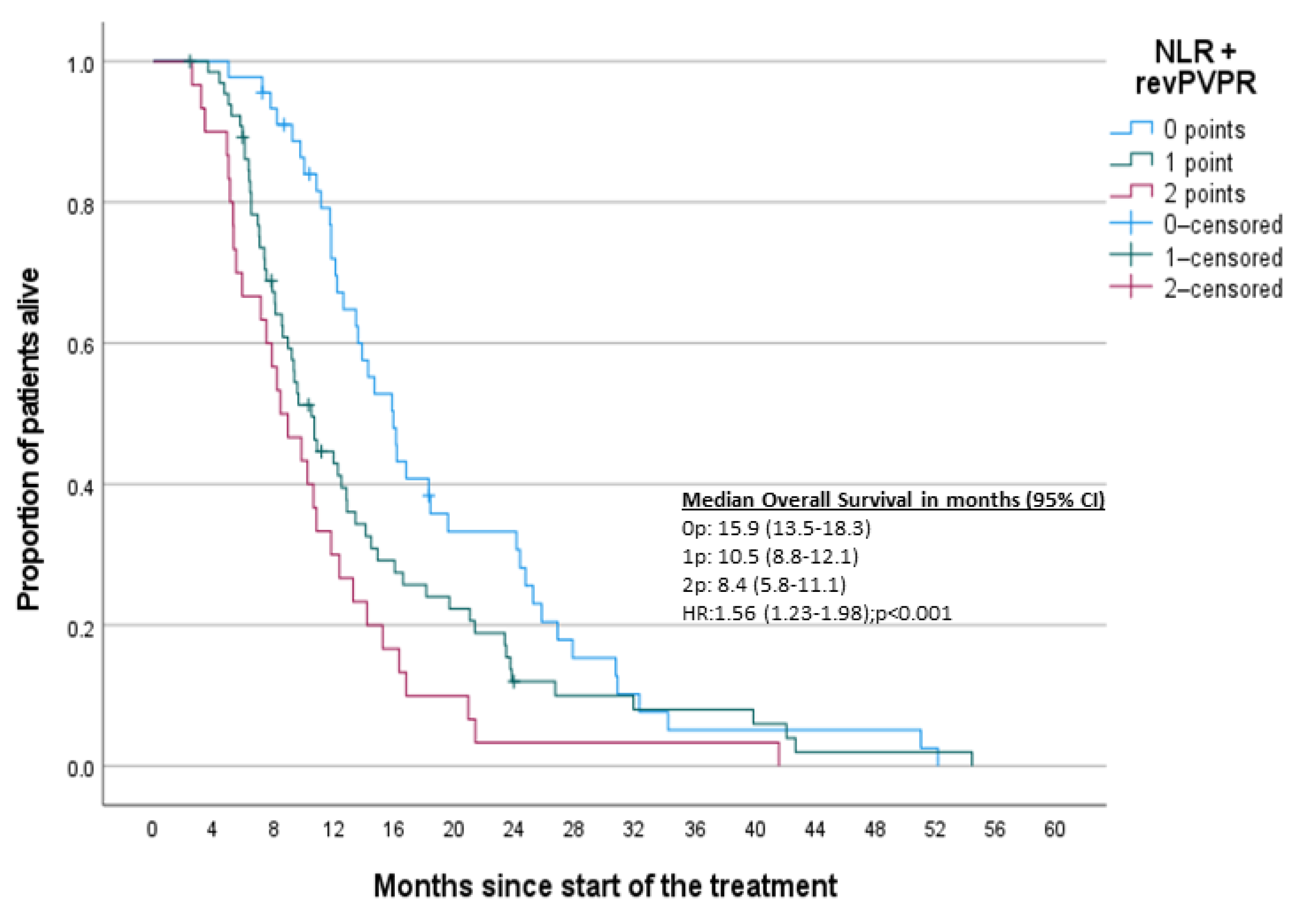 Jcm 10 03902 g006 550
