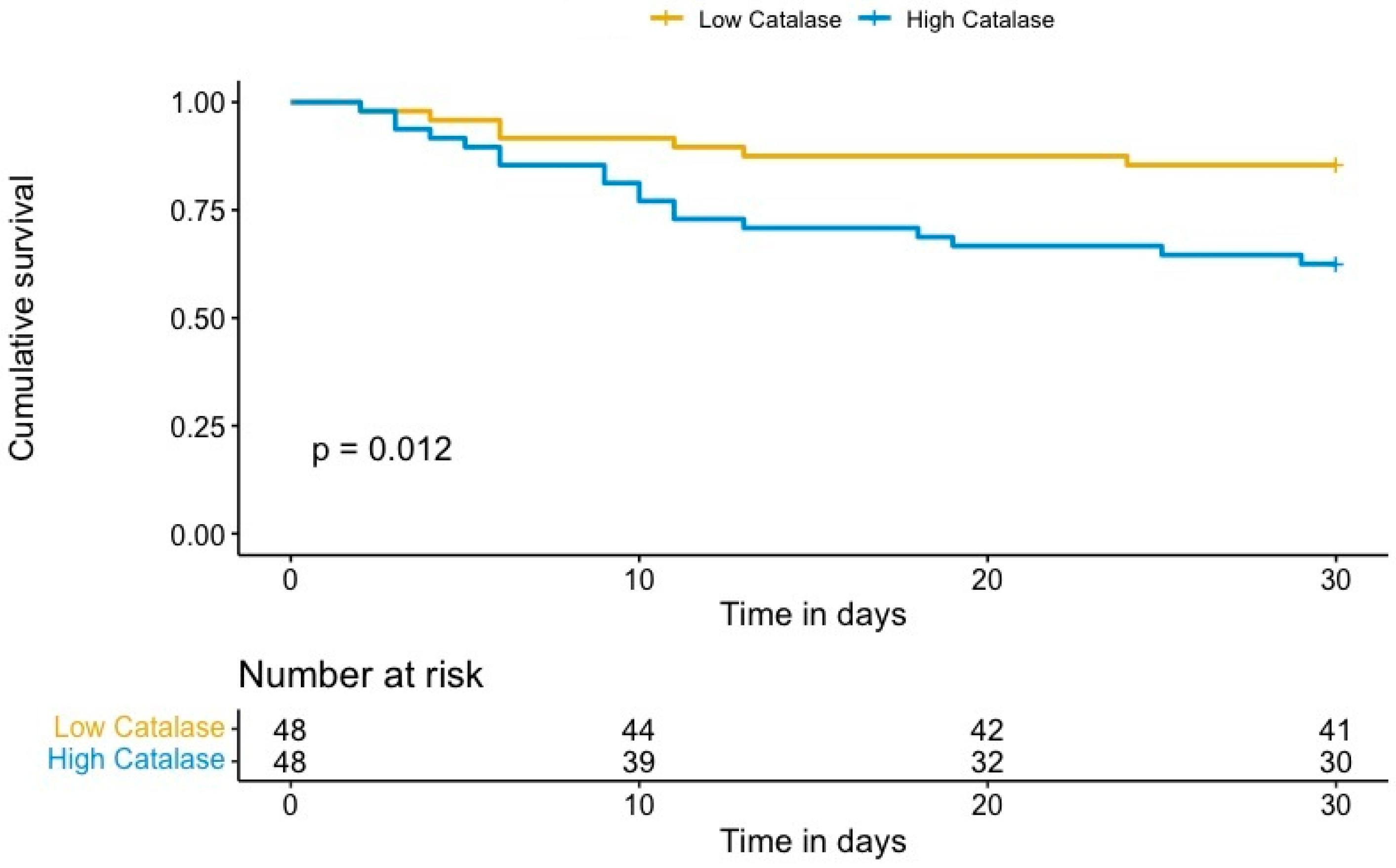 Jcm 10 03906 g001 550