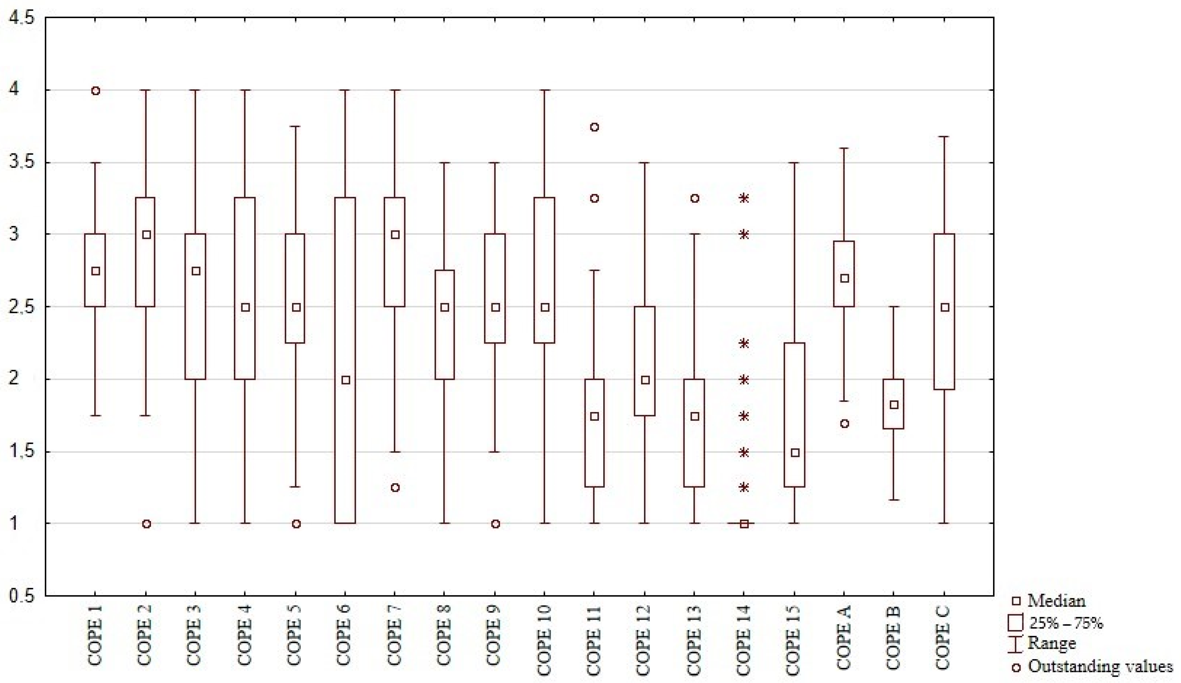 Jcm 10 03916 g001 Jcm 10 03916 g001