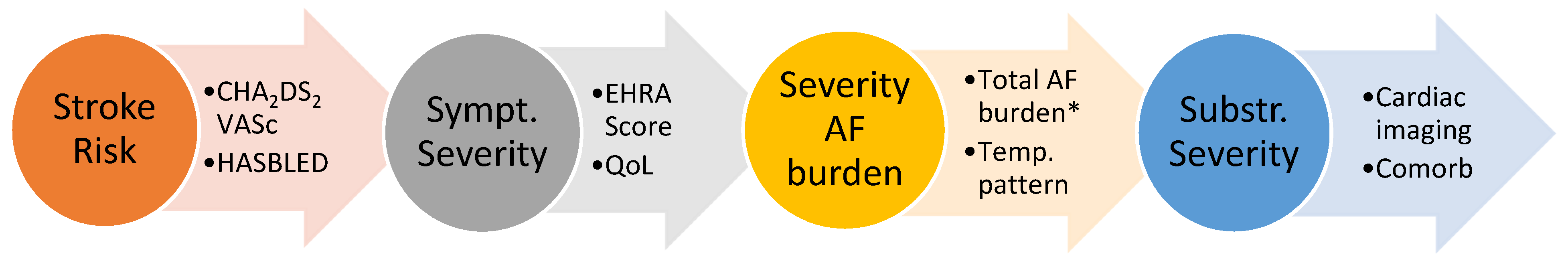 JCM Free FullText Review of the 2020 ESC Guidelines for the