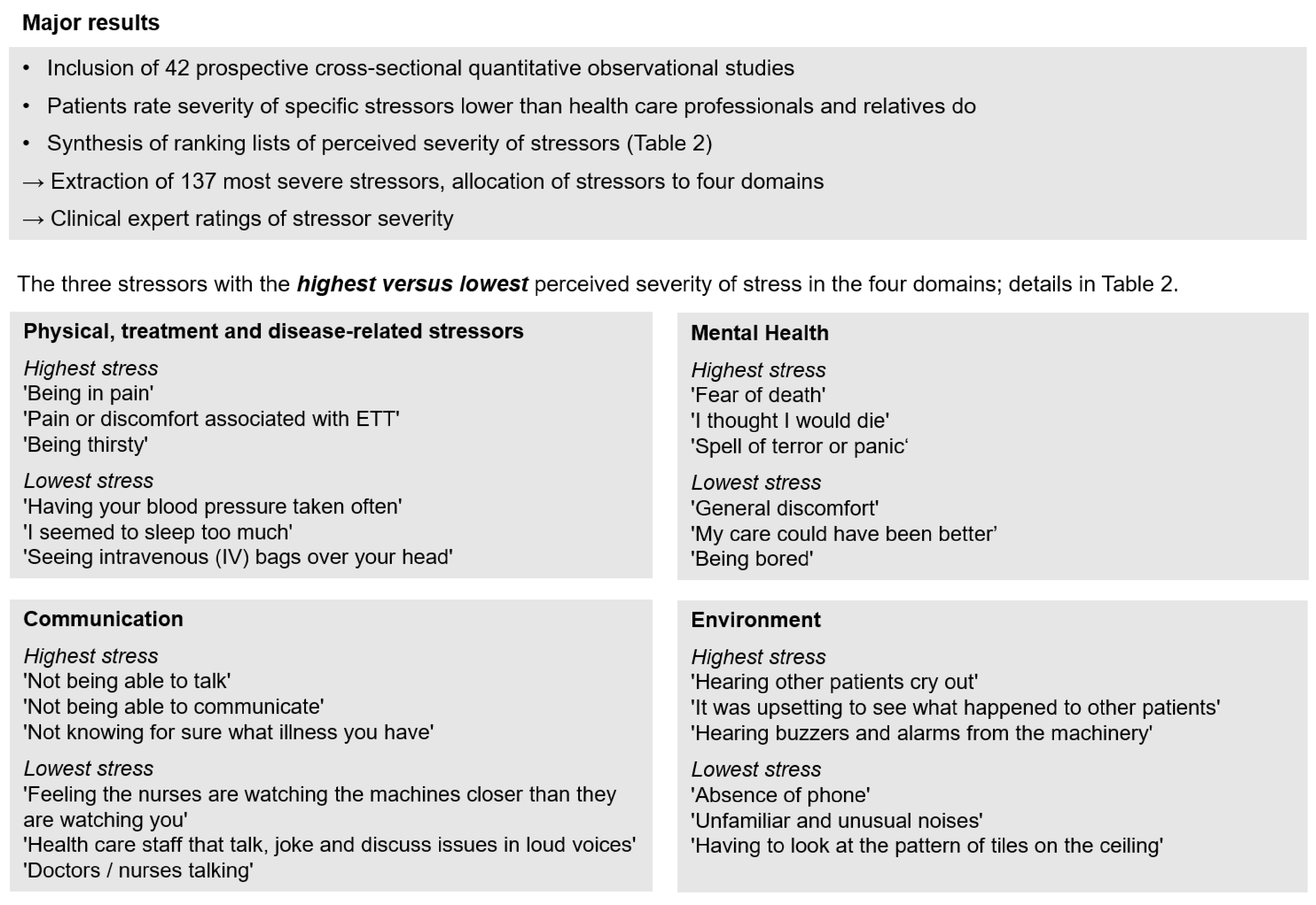 Jcm 10 03928 g002 Jcm 10 03928 g002