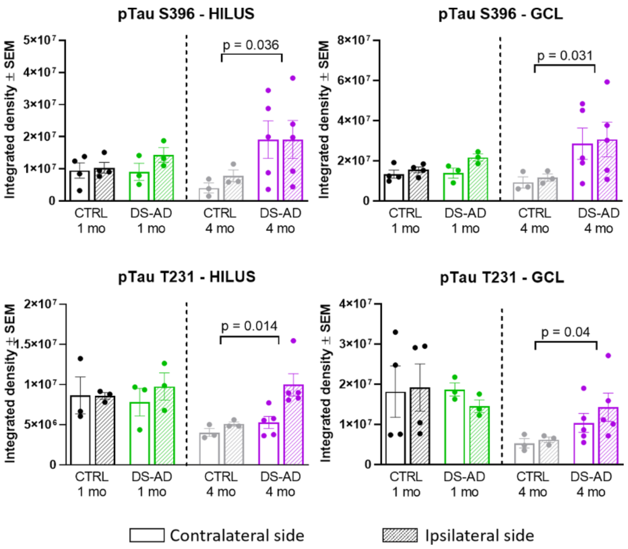 Jcm 10 03931 g006 550