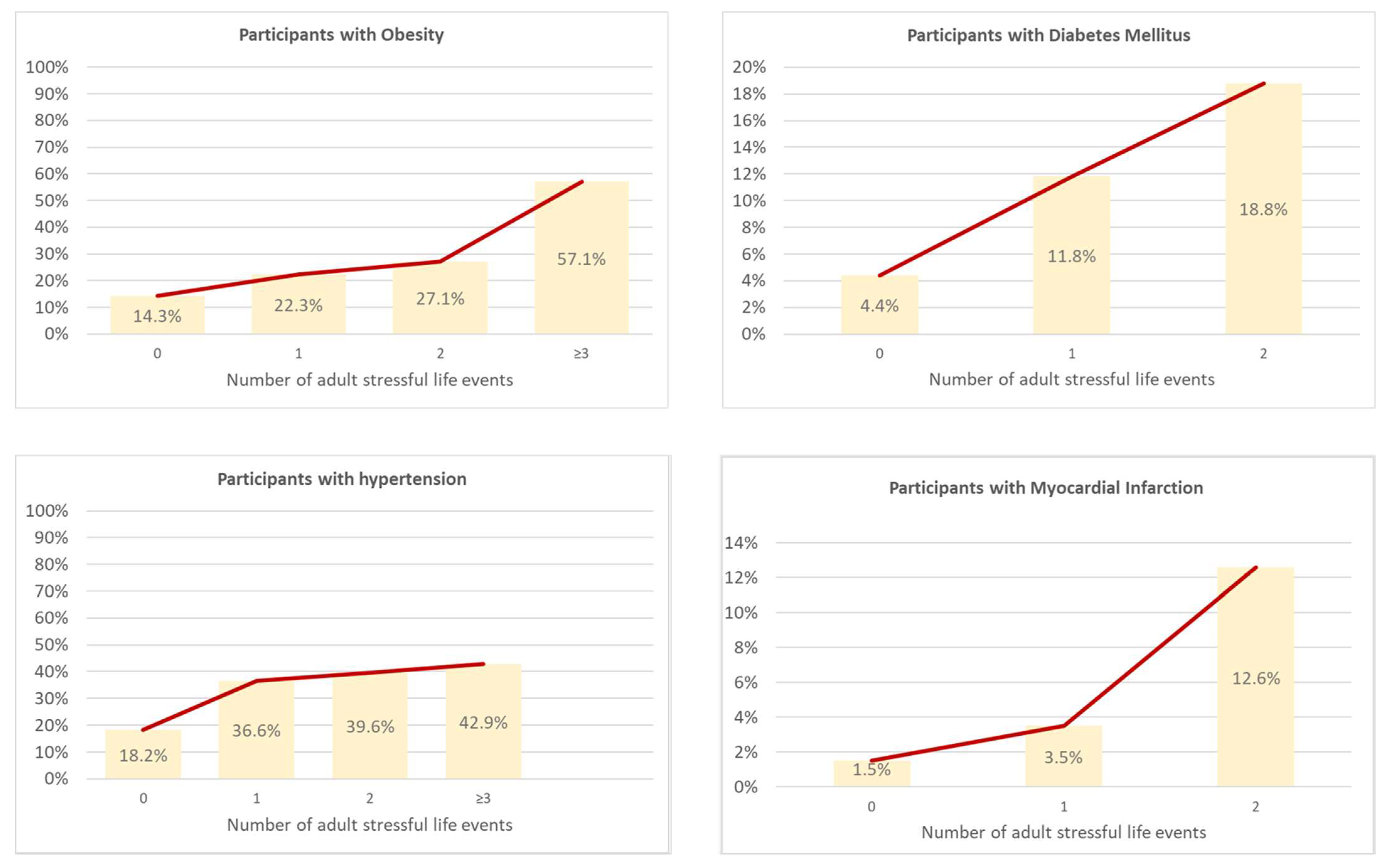 Jcm 10 03937 g001 Jcm 10 03937 g001