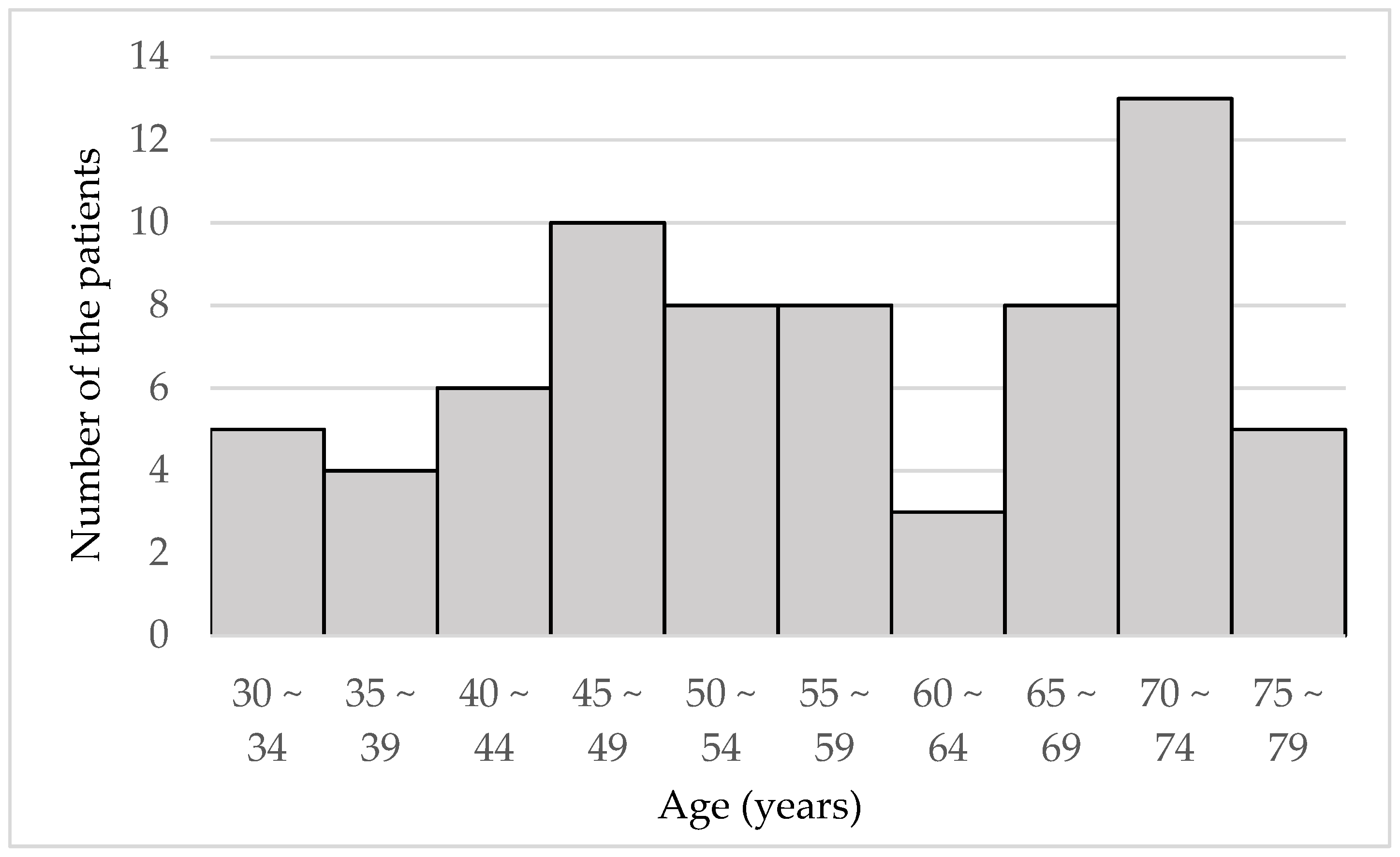 Jcm 10 03942 g001 Jcm 10 03942 g001