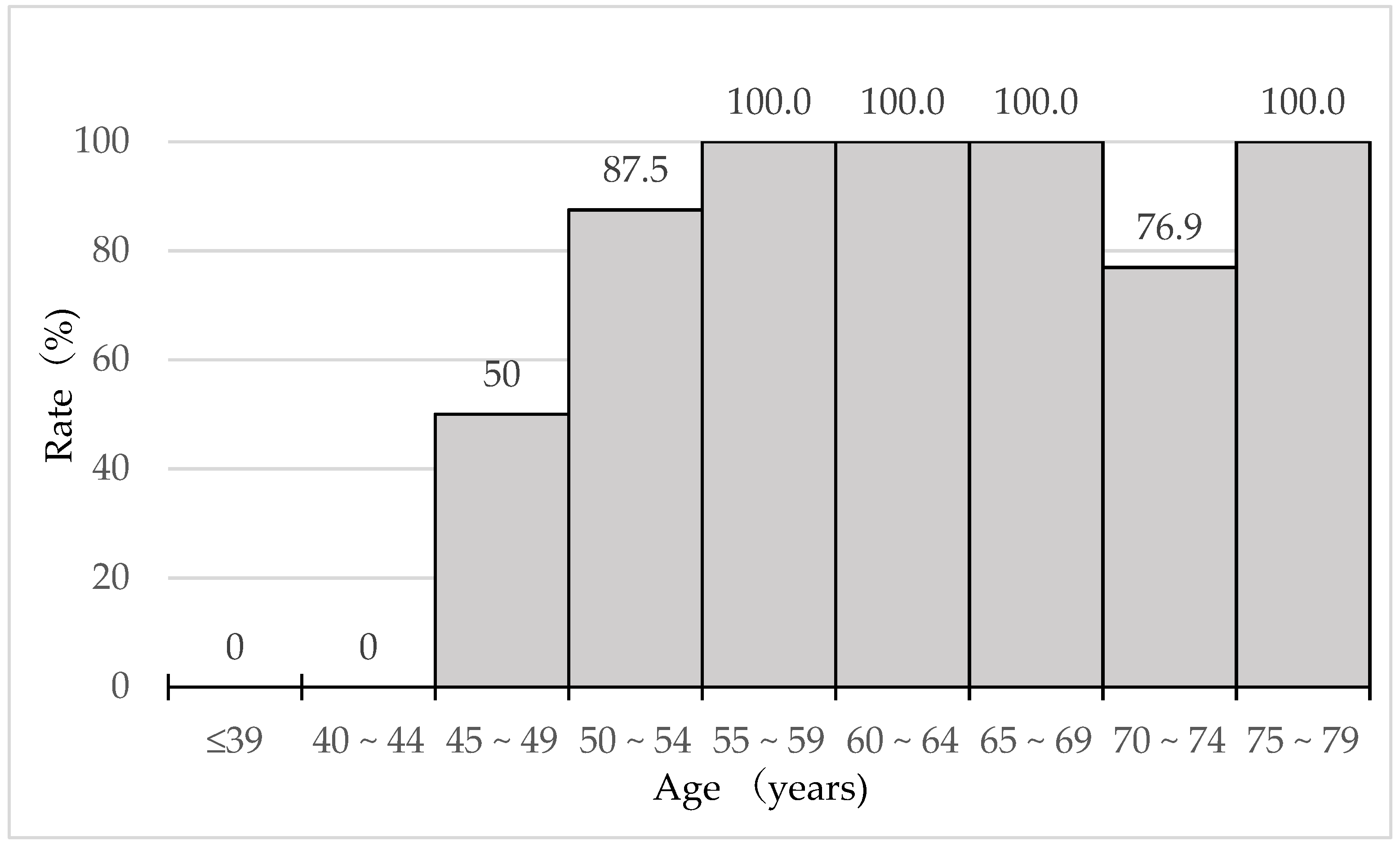 Jcm 10 03942 g002 Jcm 10 03942 g002