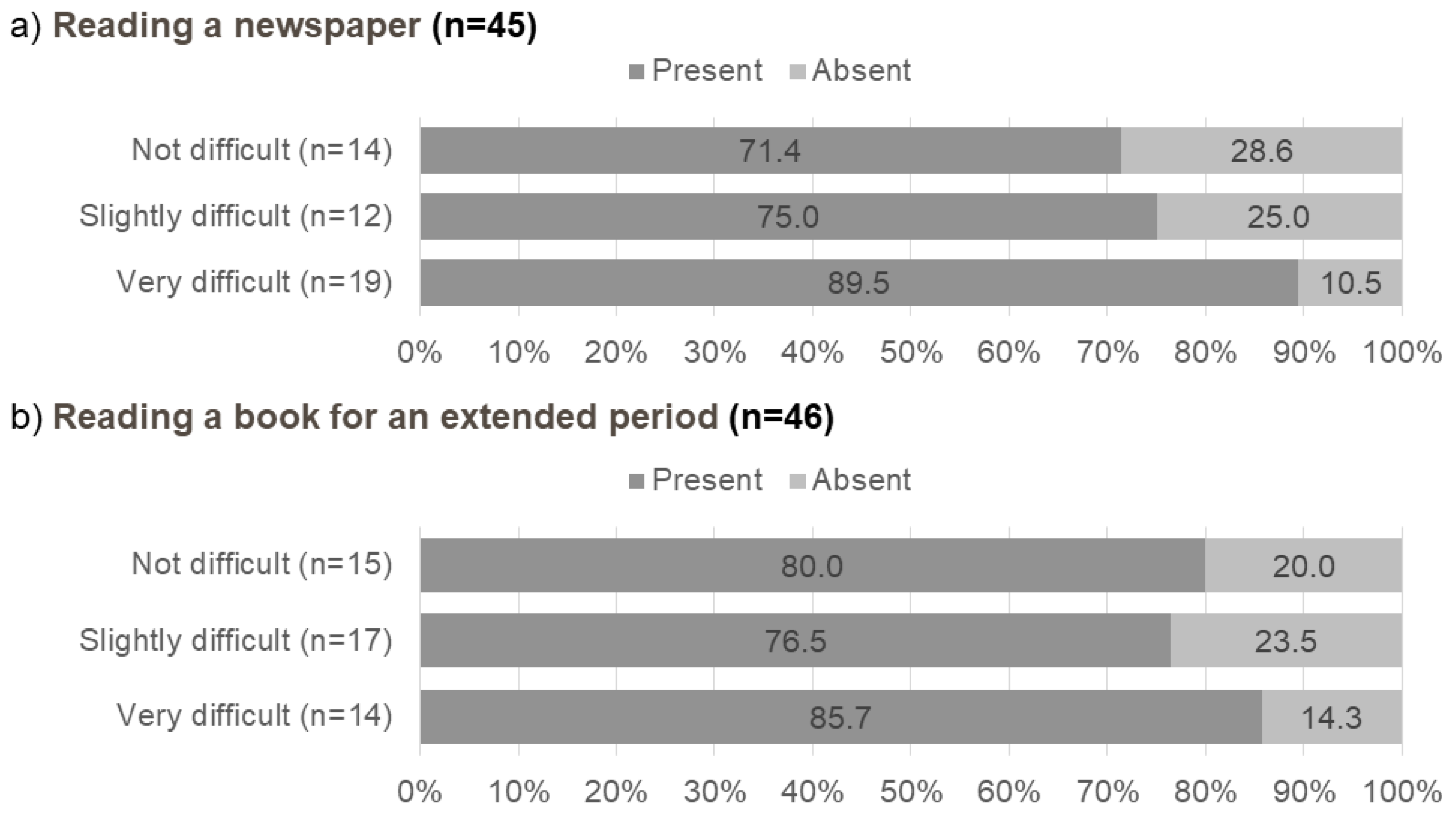 Jcm 10 03942 g003 Jcm 10 03942 g003