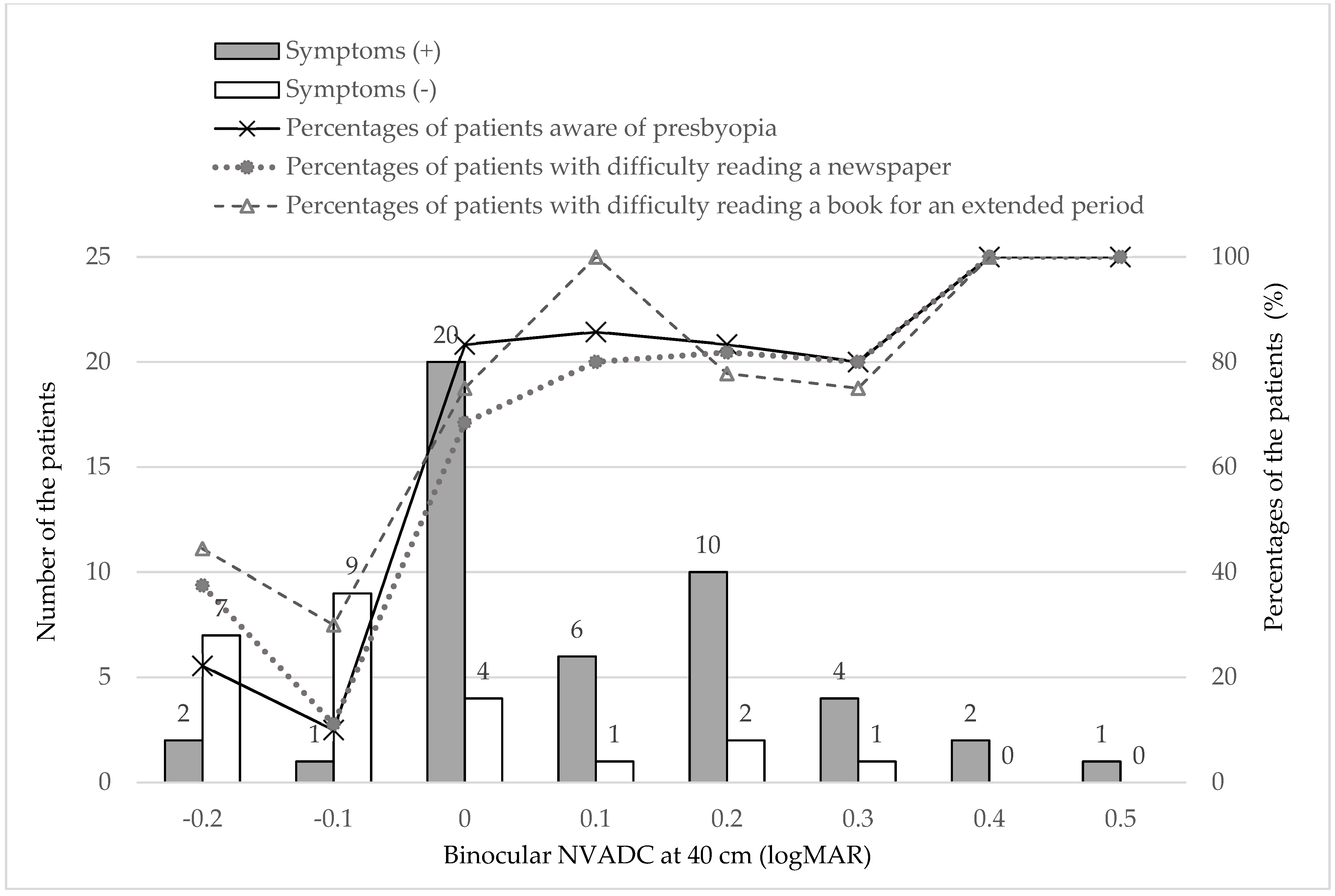 Jcm 10 03942 g004 Jcm 10 03942 g004