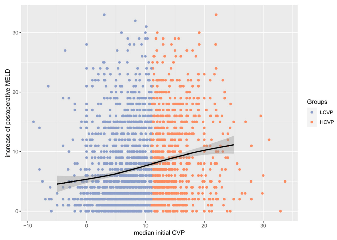 Jcm 10 03945 g003 550