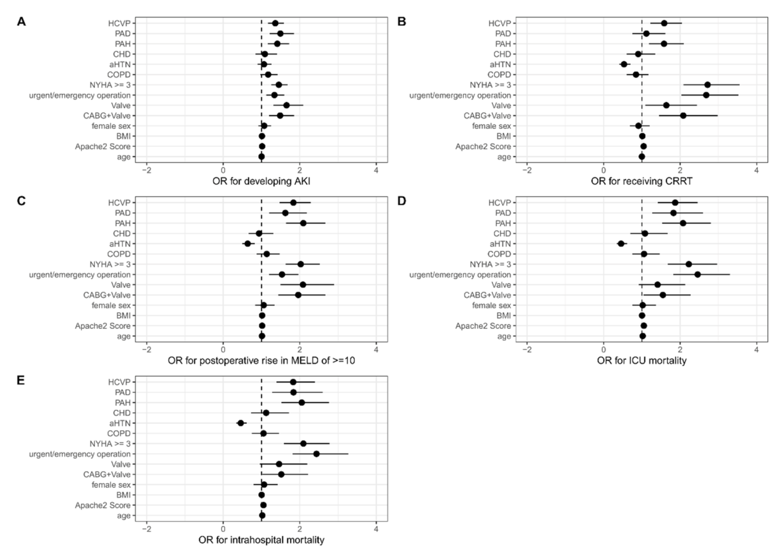 Jcm 10 03945 g004 550