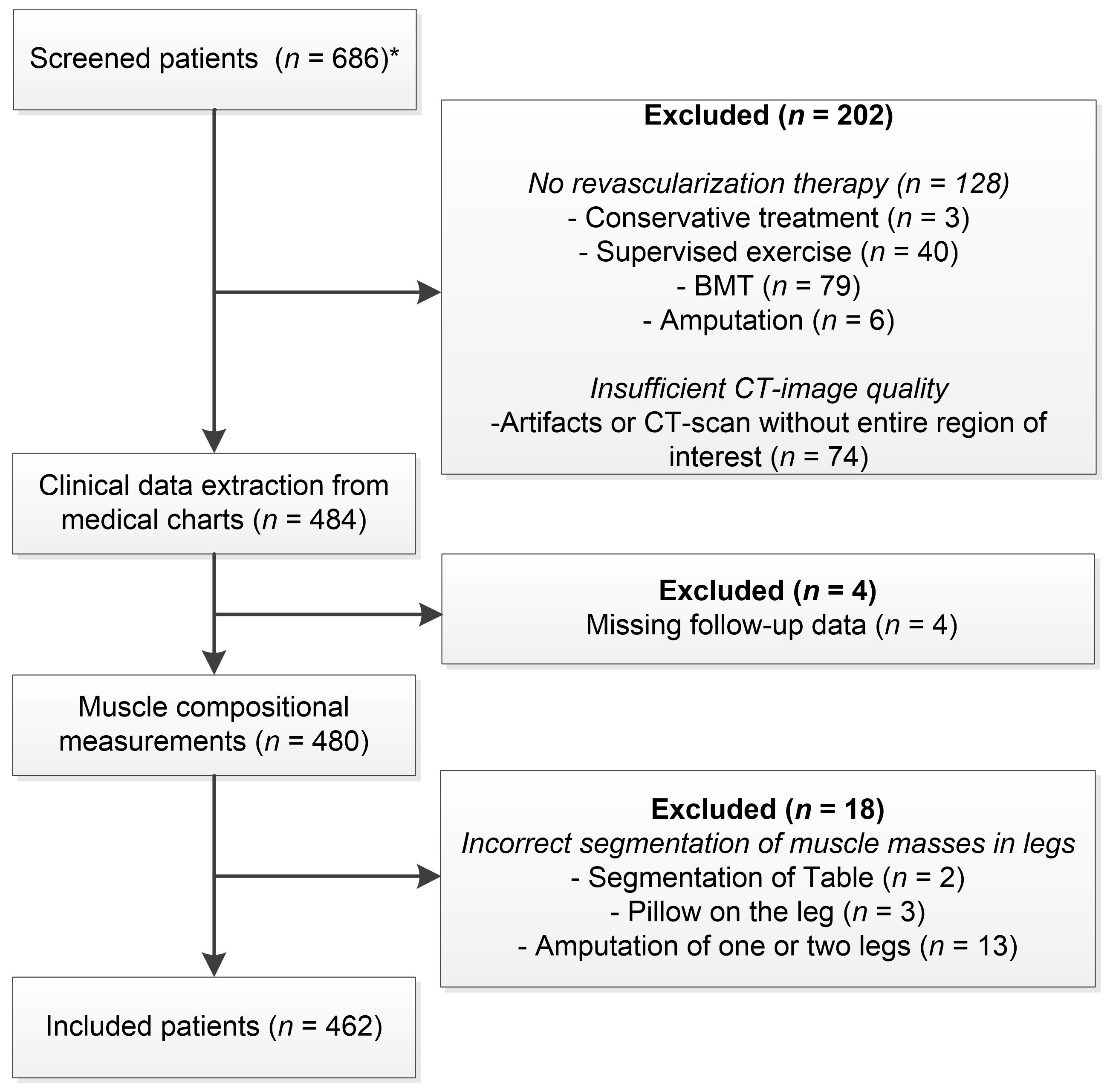 Jcm 10 03963 g001 550