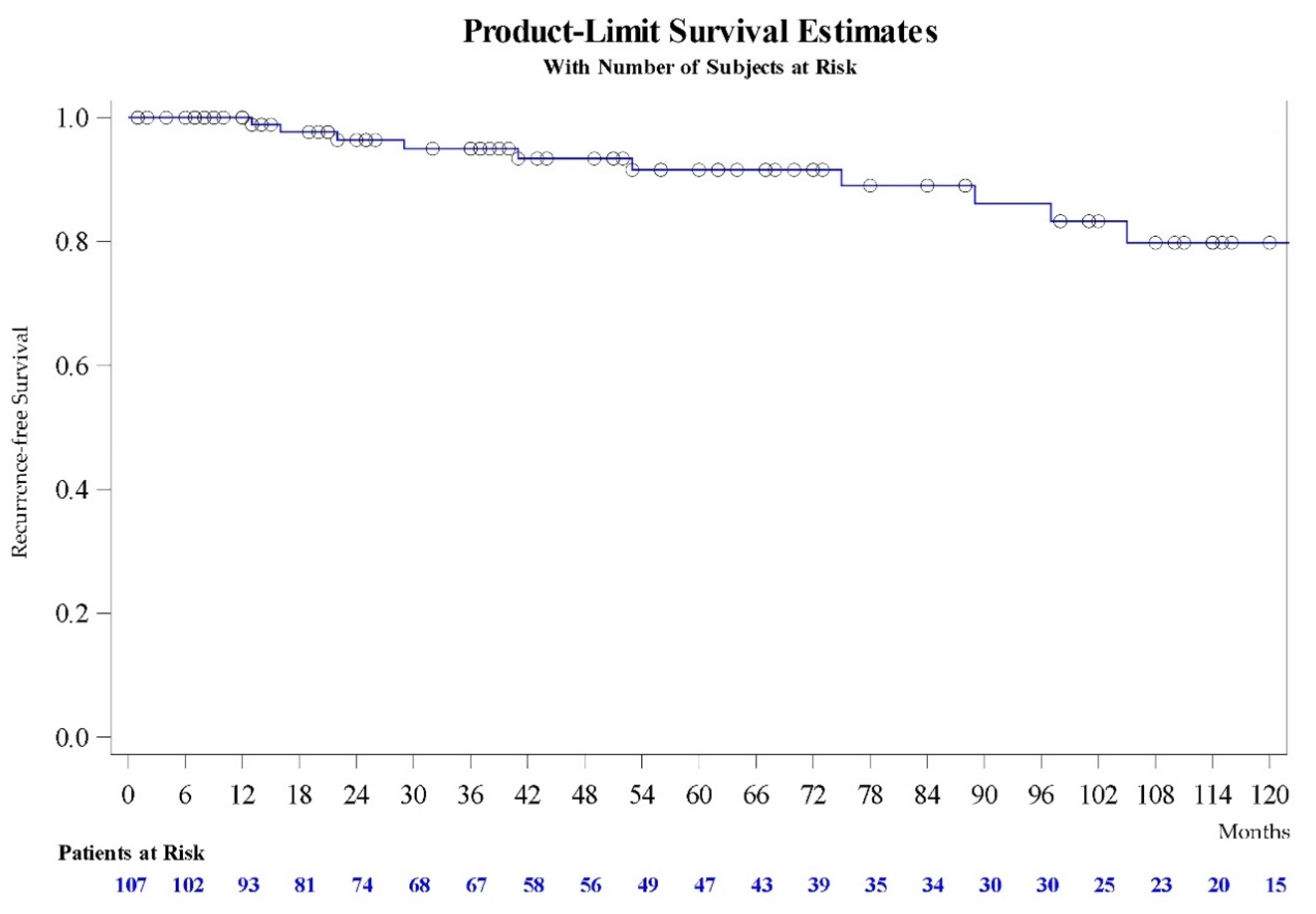 Jcm 10 03969 g001 550