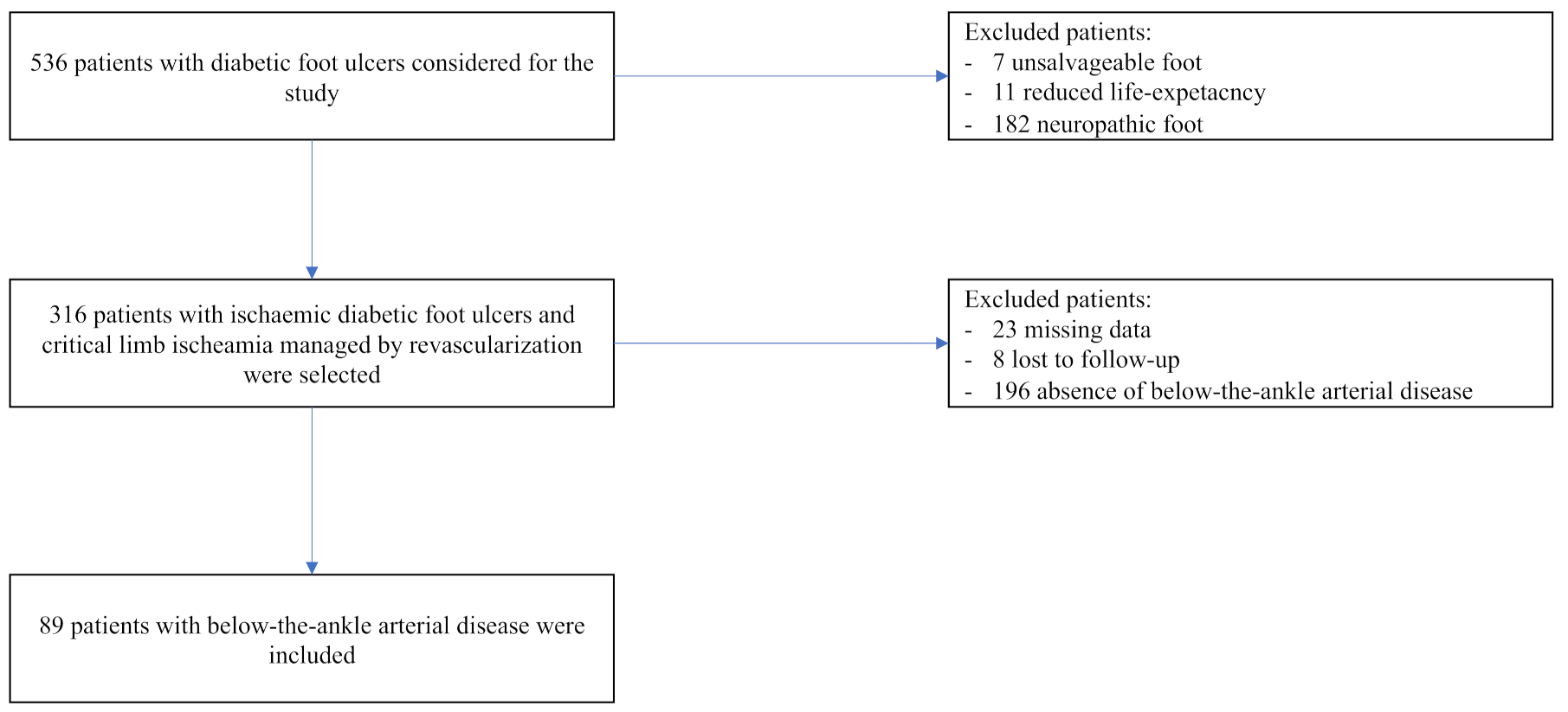 Jcm 10 03977 g001 Jcm 10 03977 g001