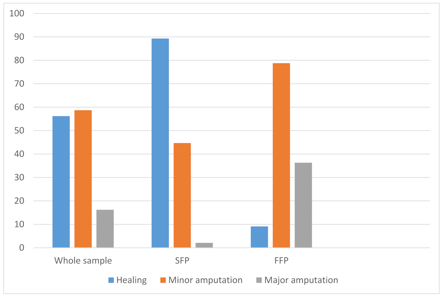 Jcm 10 03977 g002 Jcm 10 03977 g002