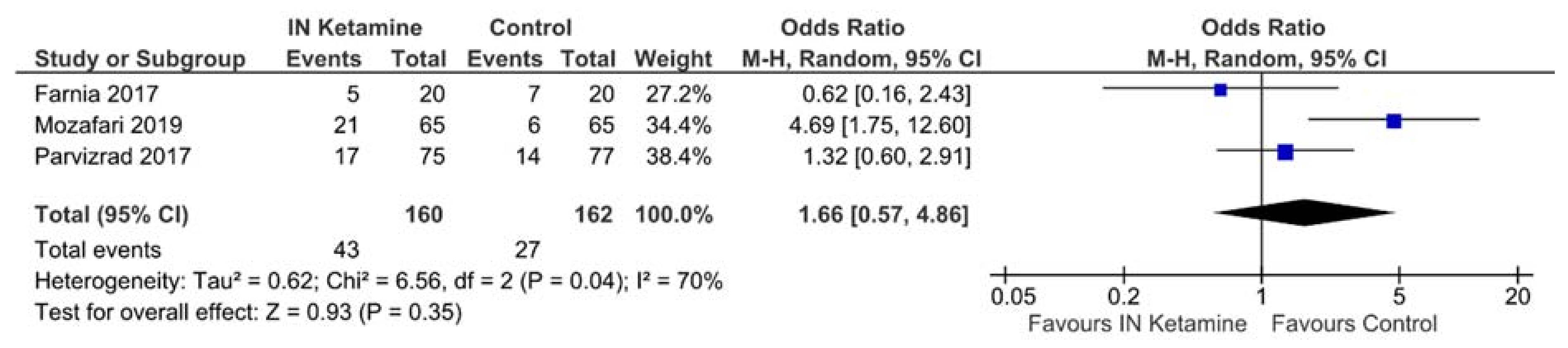 Jcm 10 03978 g003 Jcm 10 03978 g003