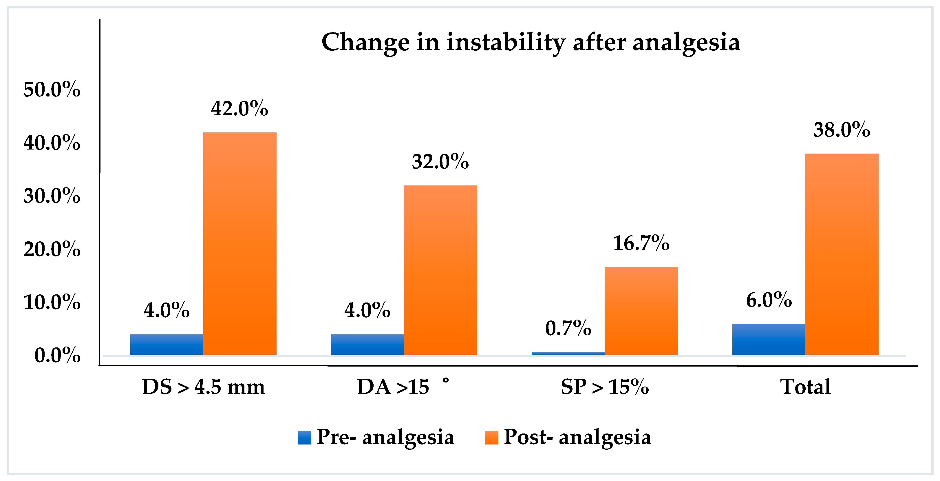 Jcm 10 03984 g003 550