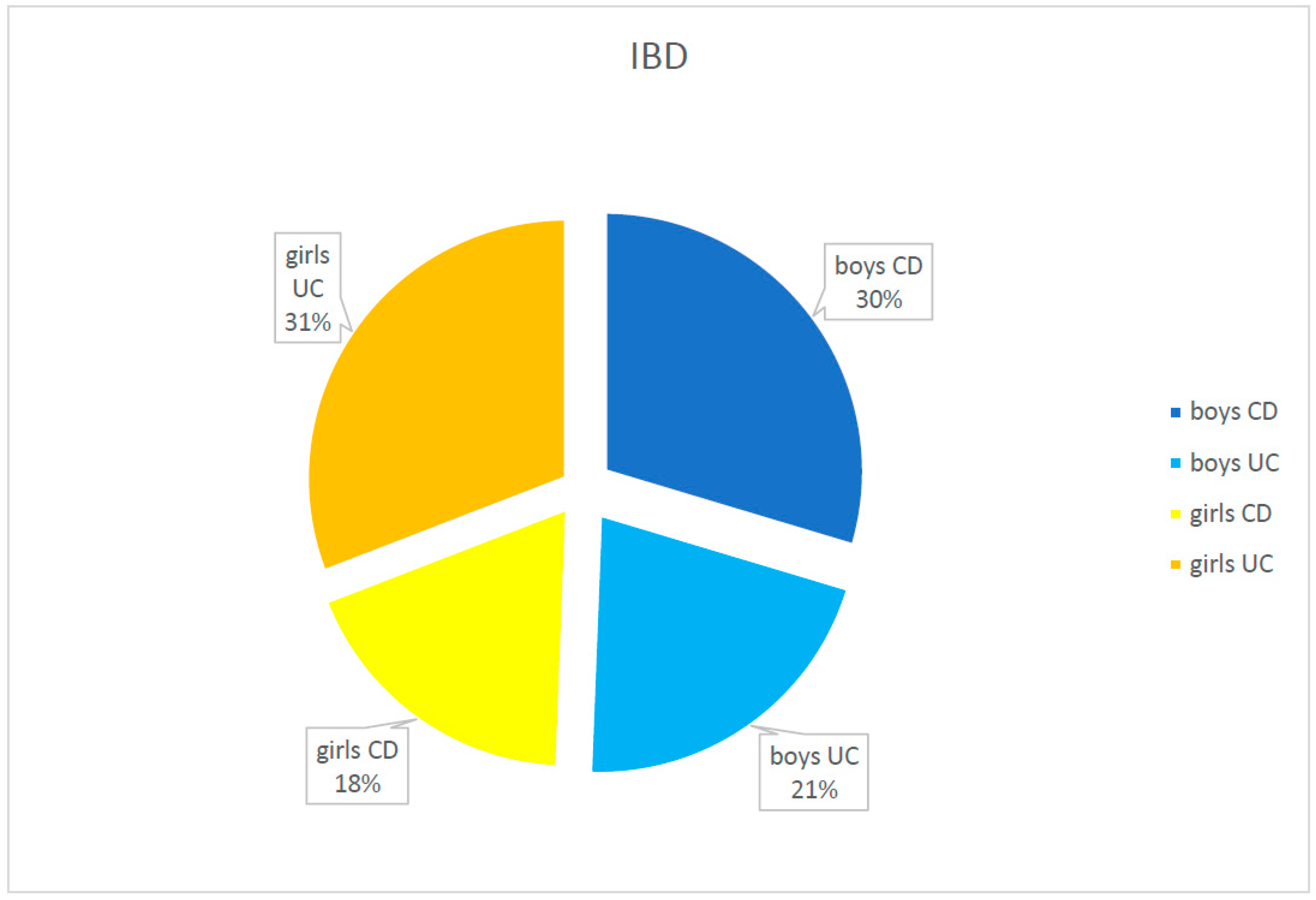 Jcm 10 03994 g001 550